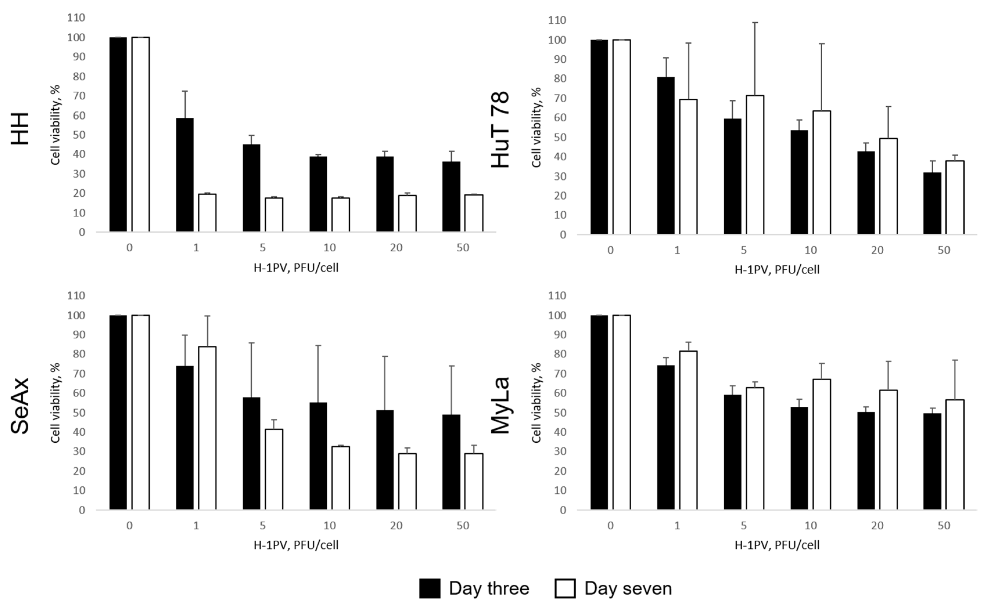 Cancers 16 02711 g002