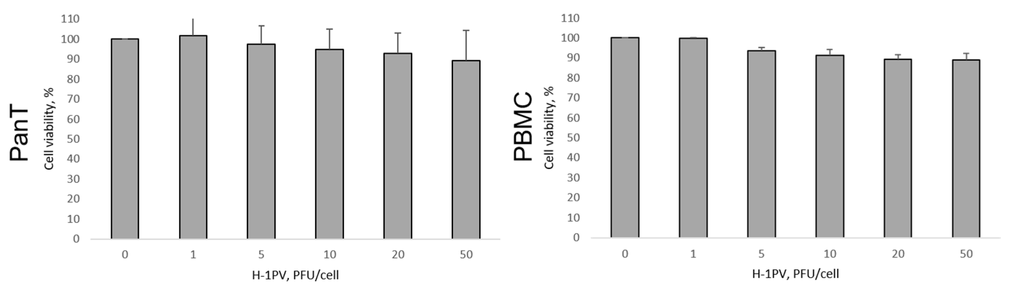 Cancers 16 02711 g003