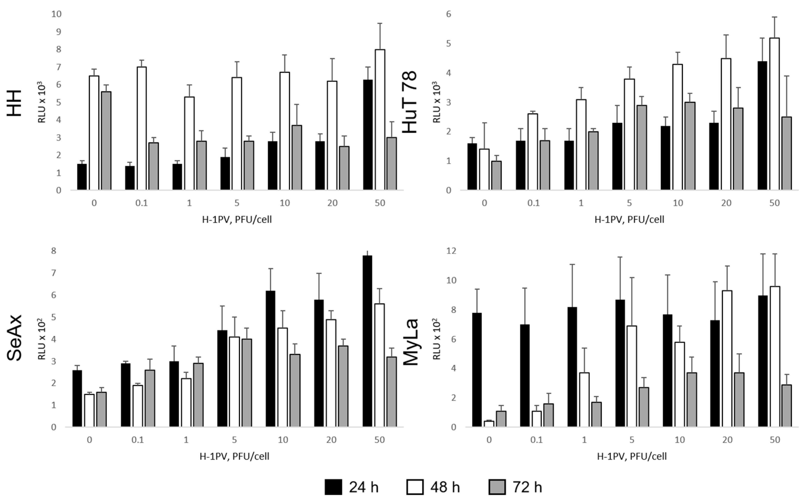 Cancers 16 02711 g004