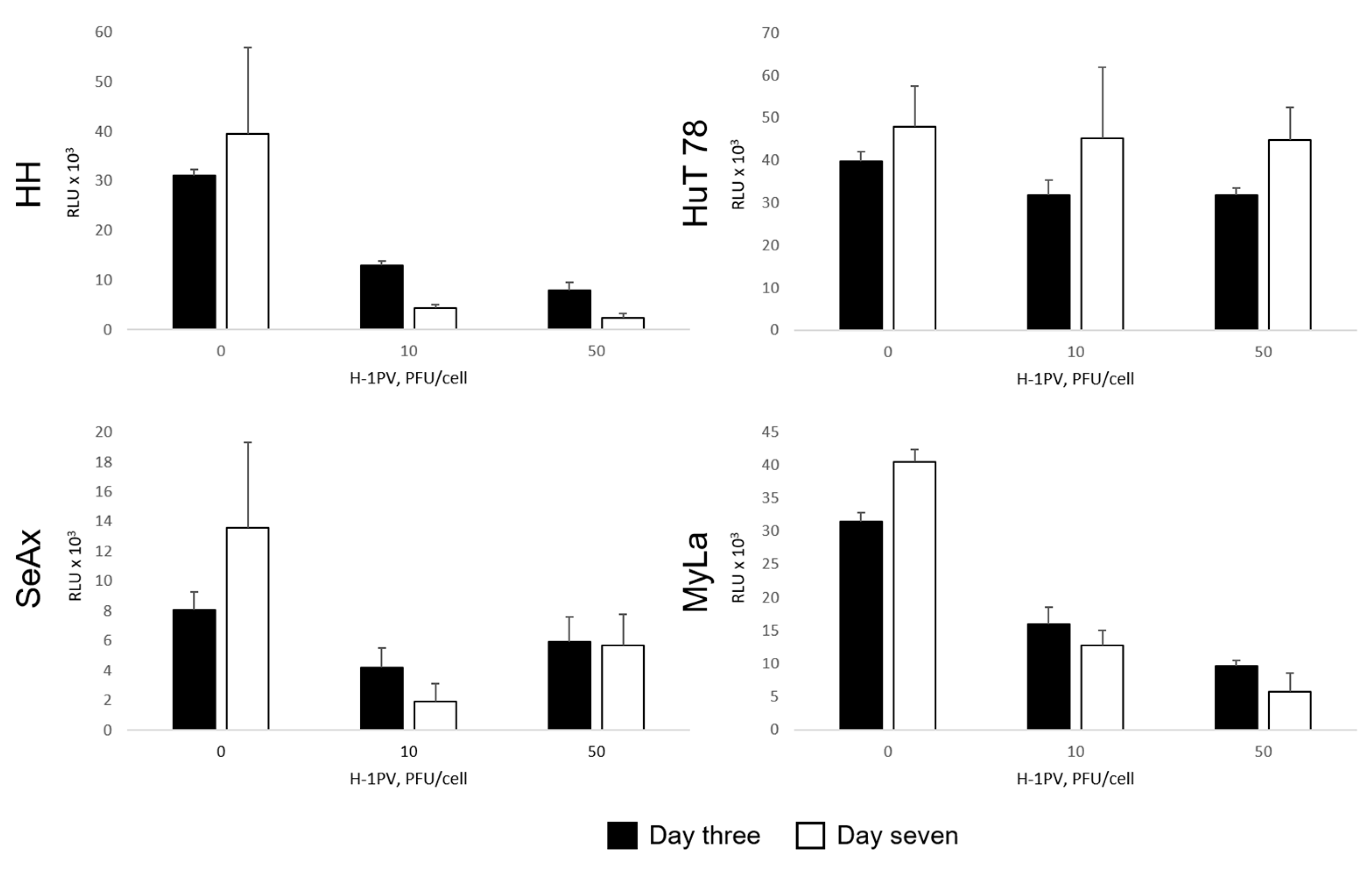 Cancers 16 02711 g009