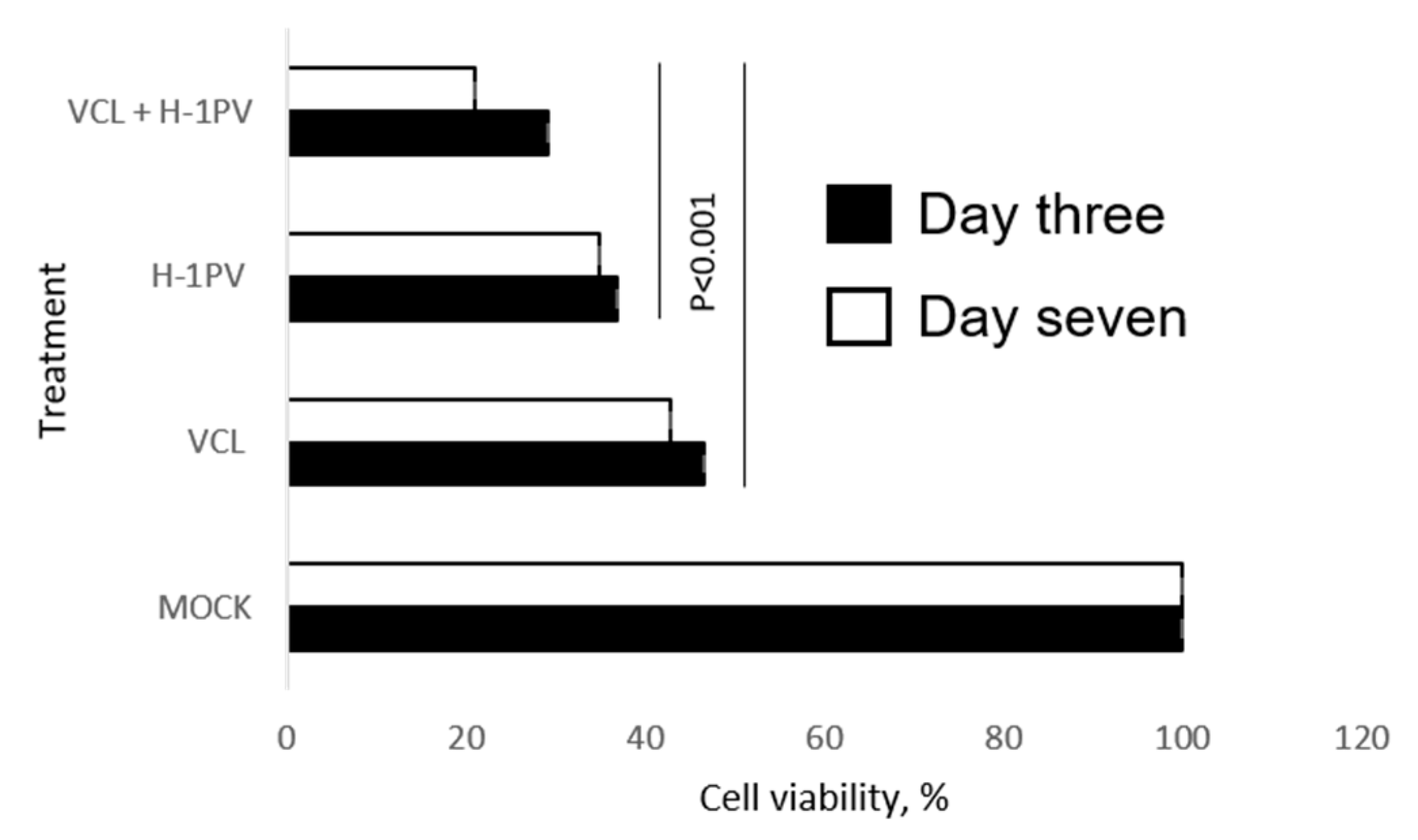 Cancers 16 02711 g0a1