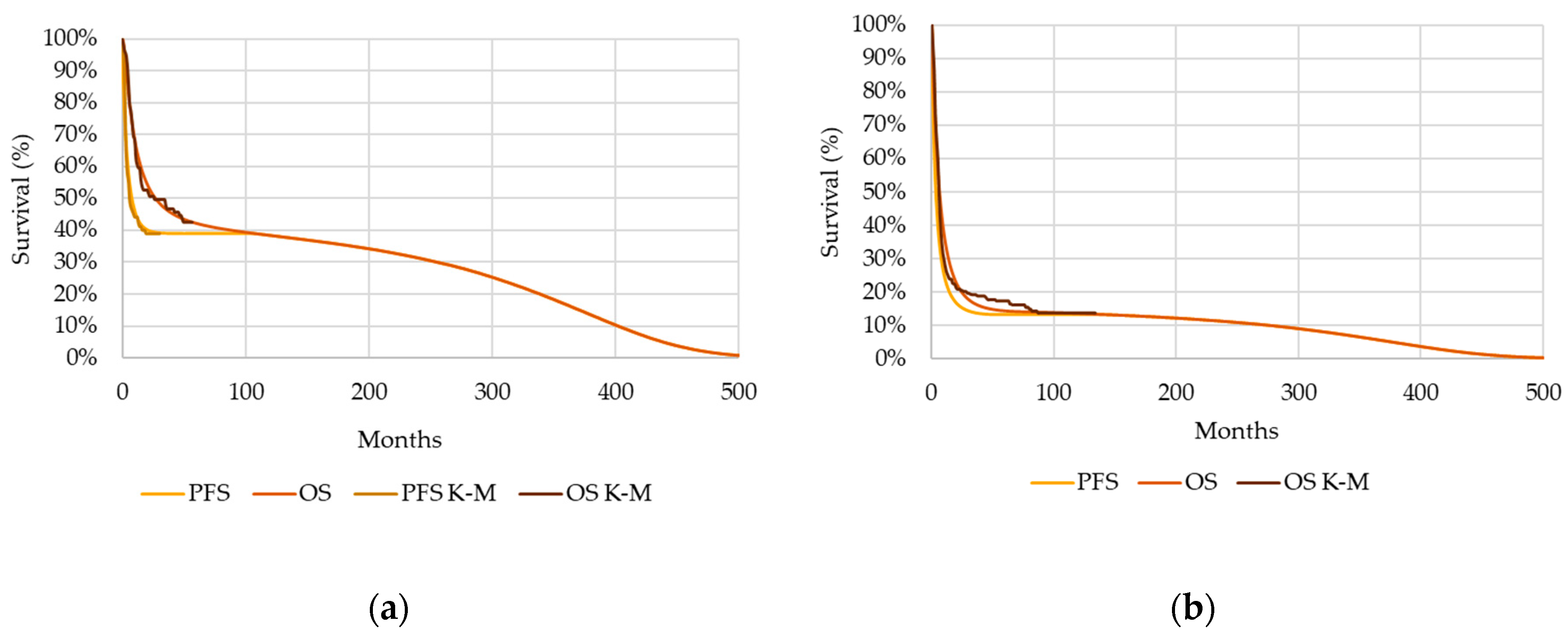 Cancers 16 02712 g002