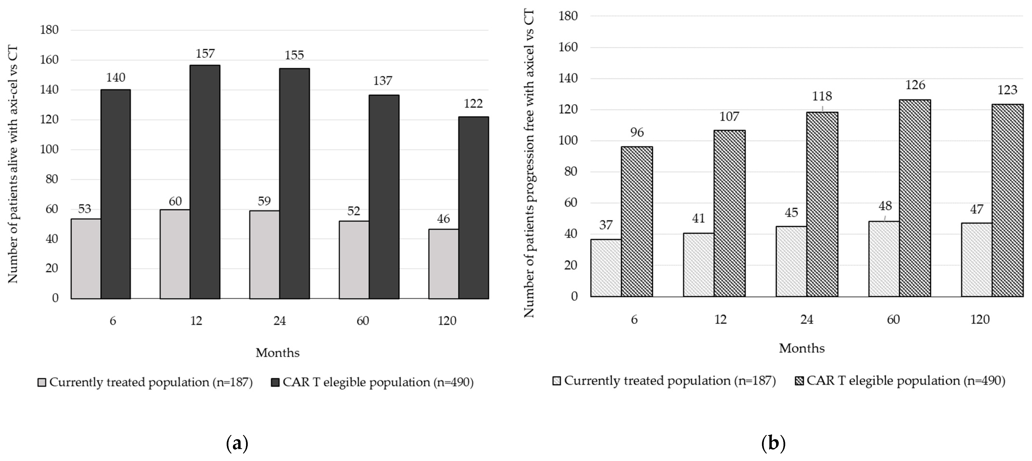 Cancers 16 02712 g003