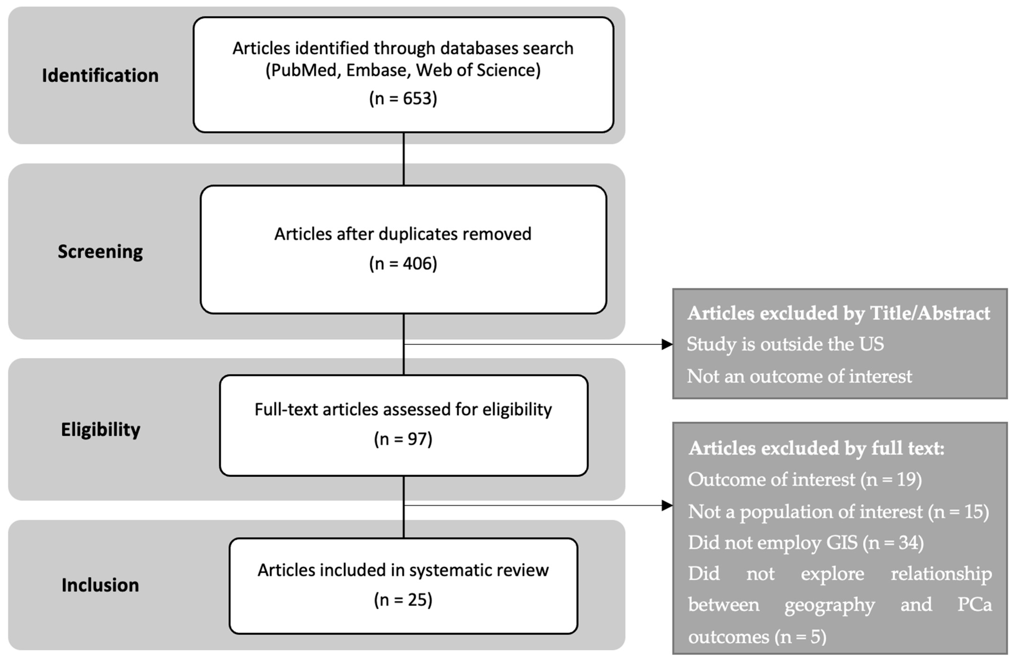Cancers 16 02715 g001