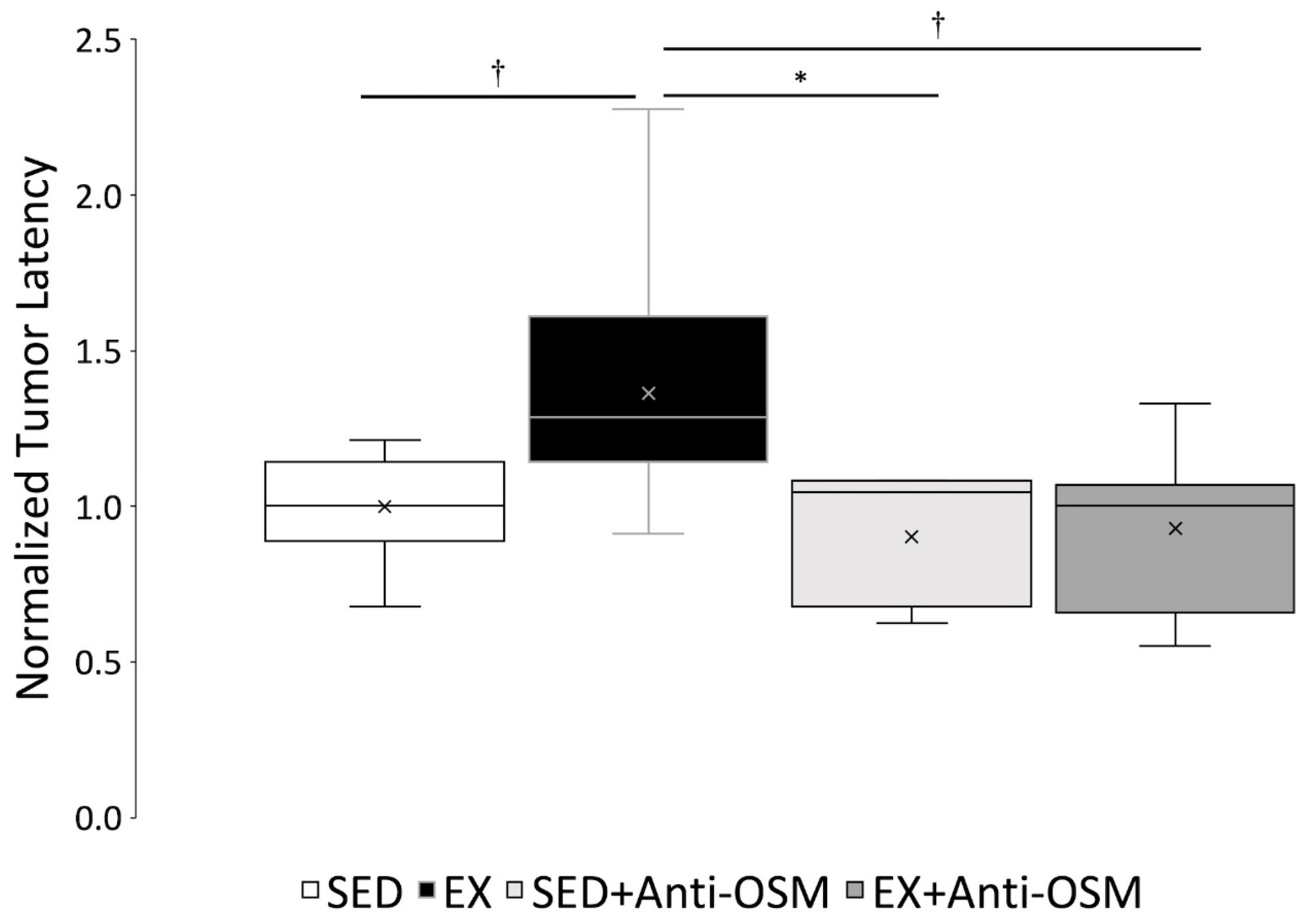 Cancers 16 02716 g004