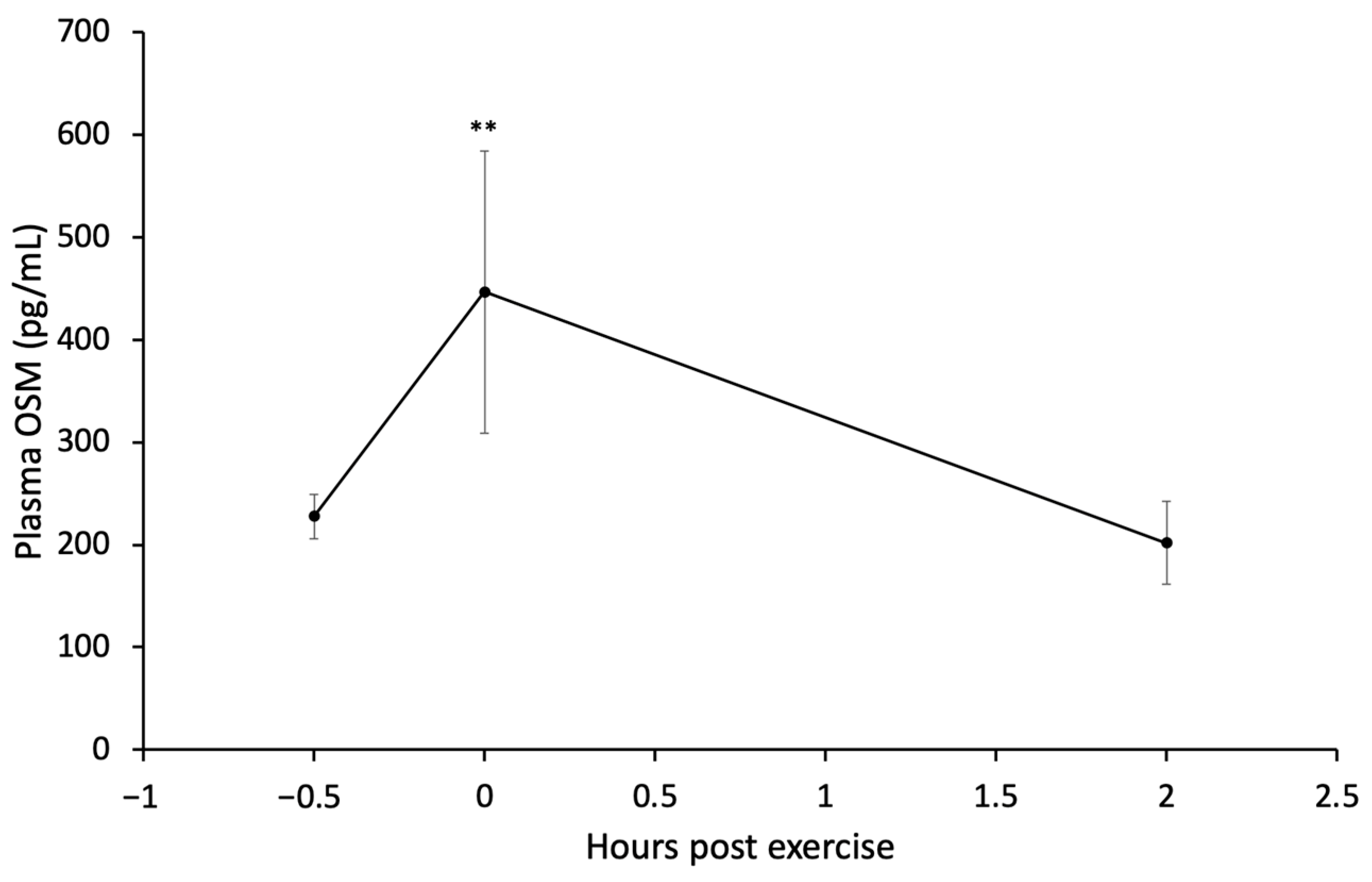 Cancers 16 02716 g005