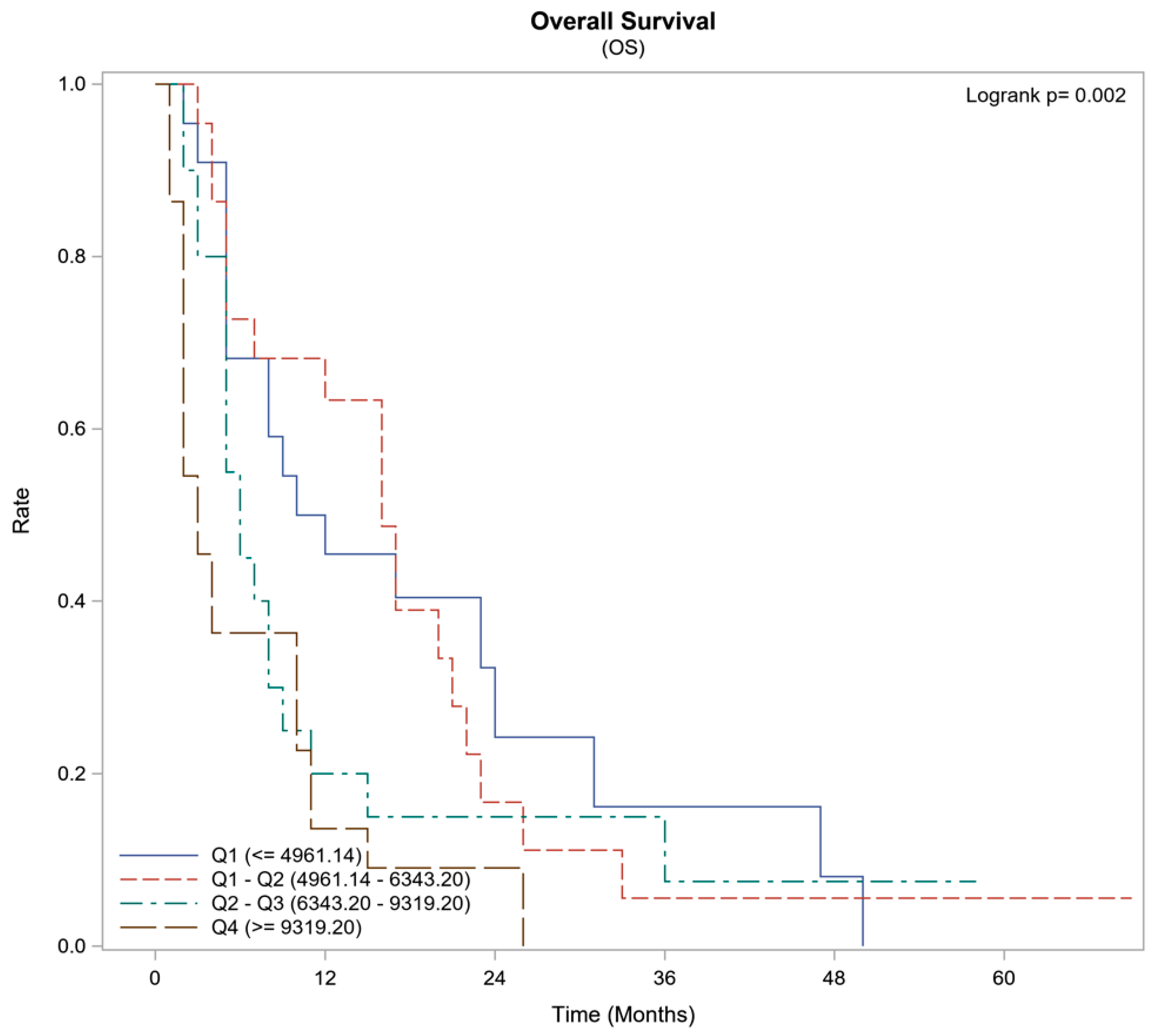 Cancers 16 02719 g002
