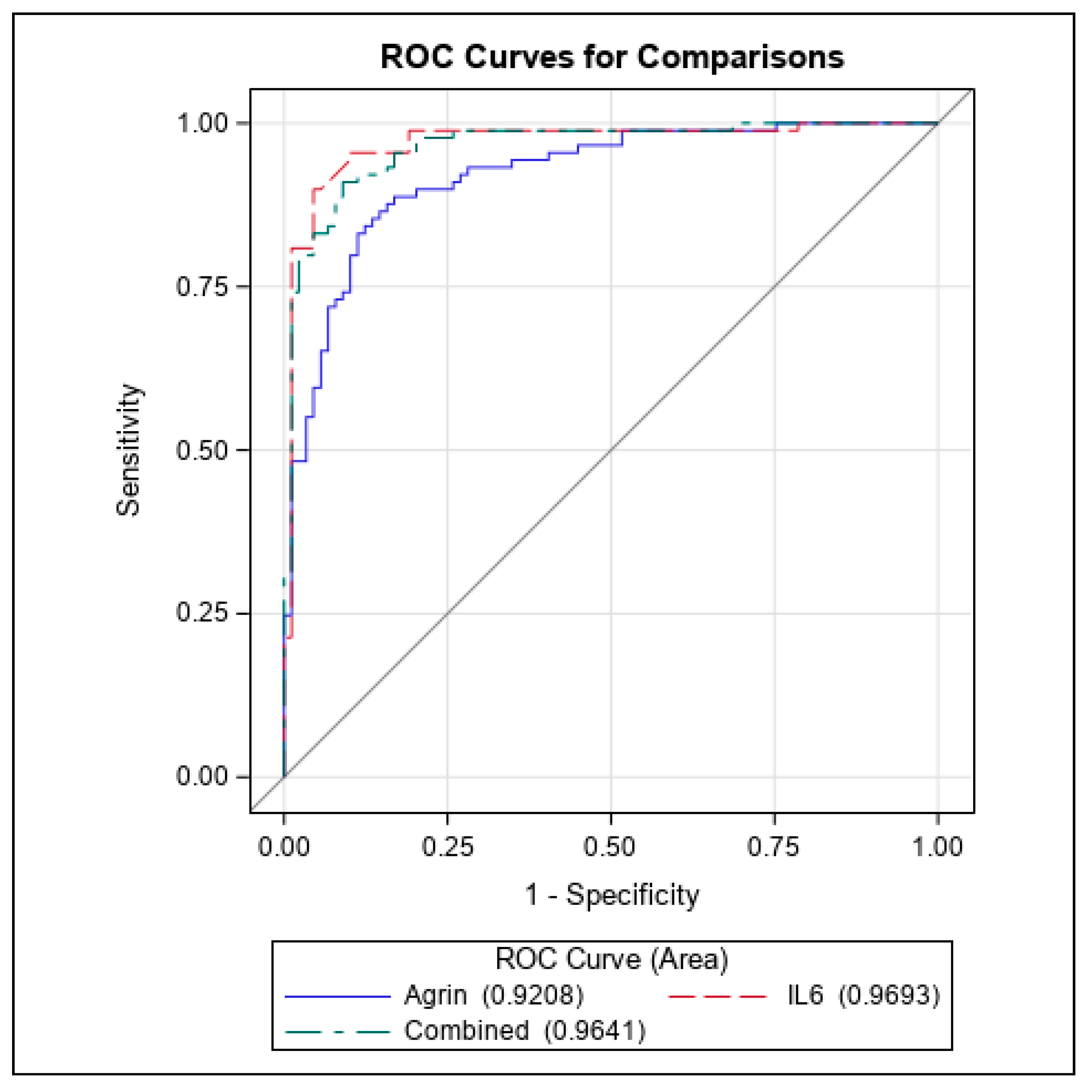 Cancers 16 02719 g003