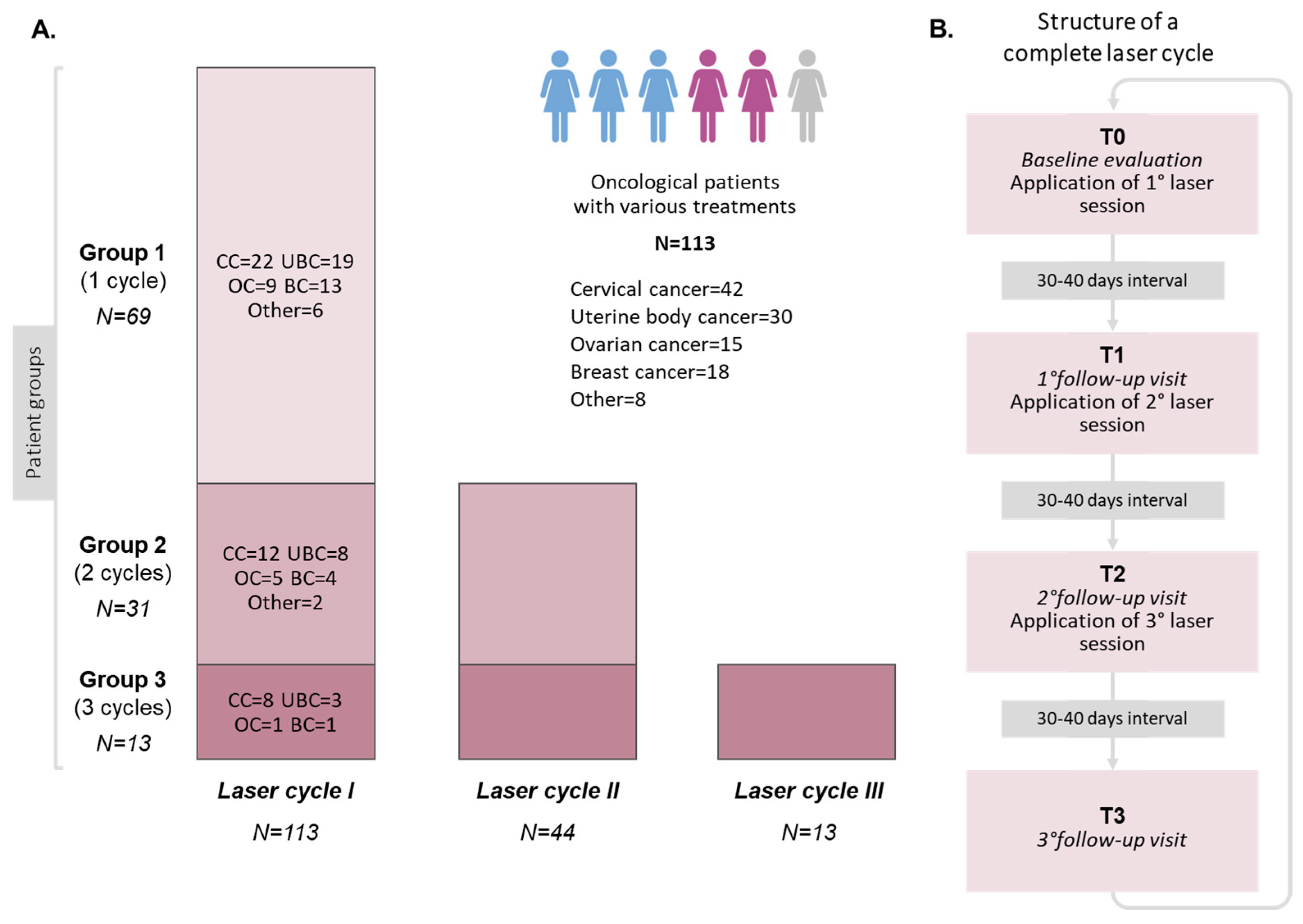 Cancers 16 02722 g001
