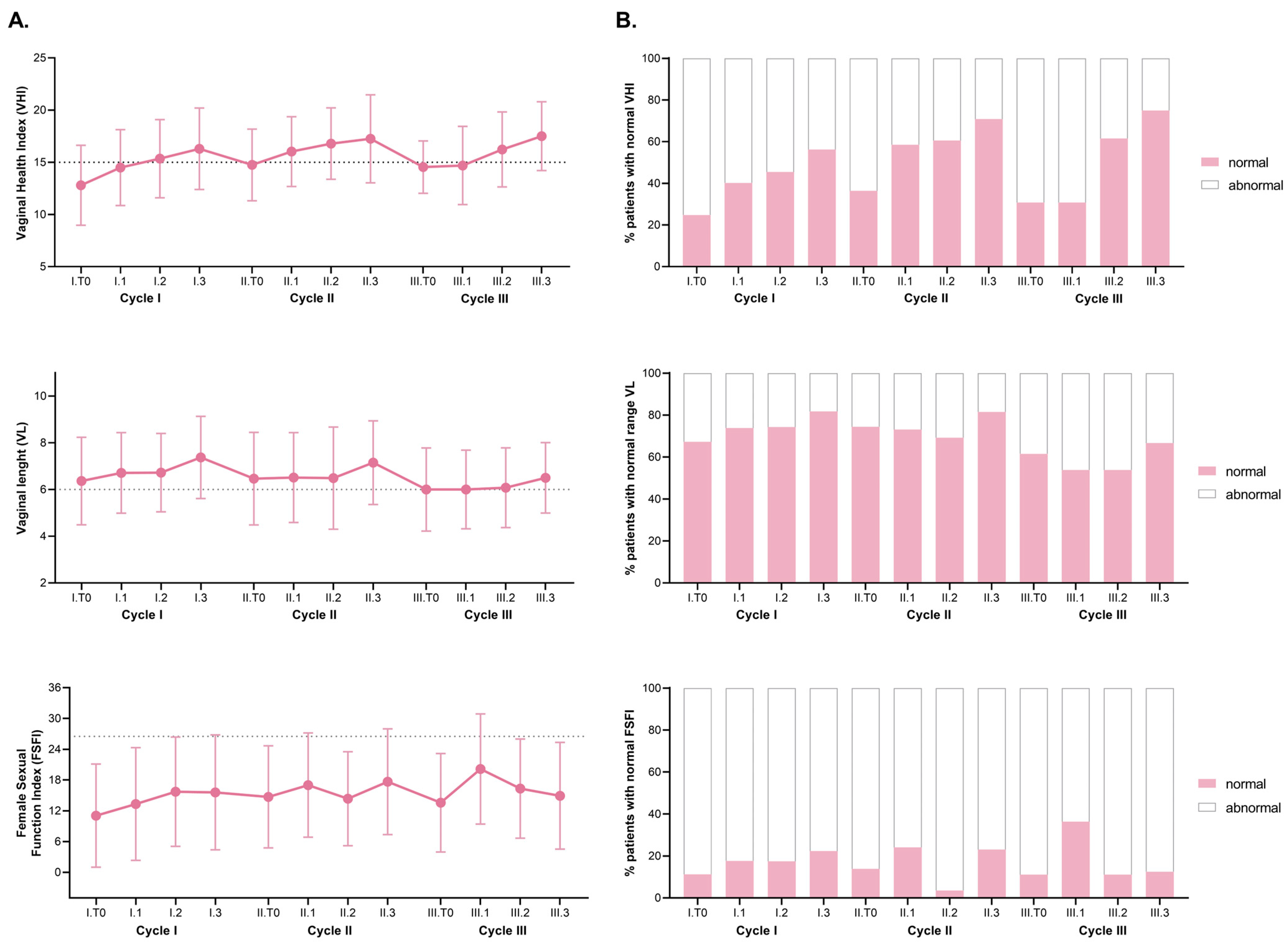 Cancers 16 02722 g002