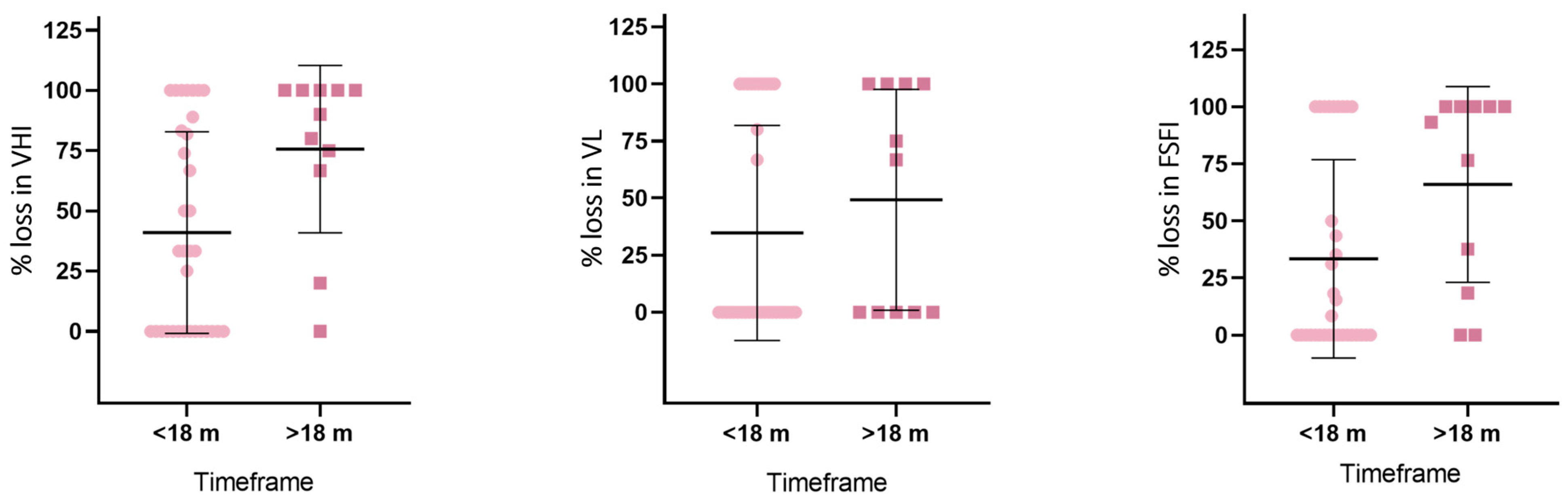 Cancers 16 02722 g003