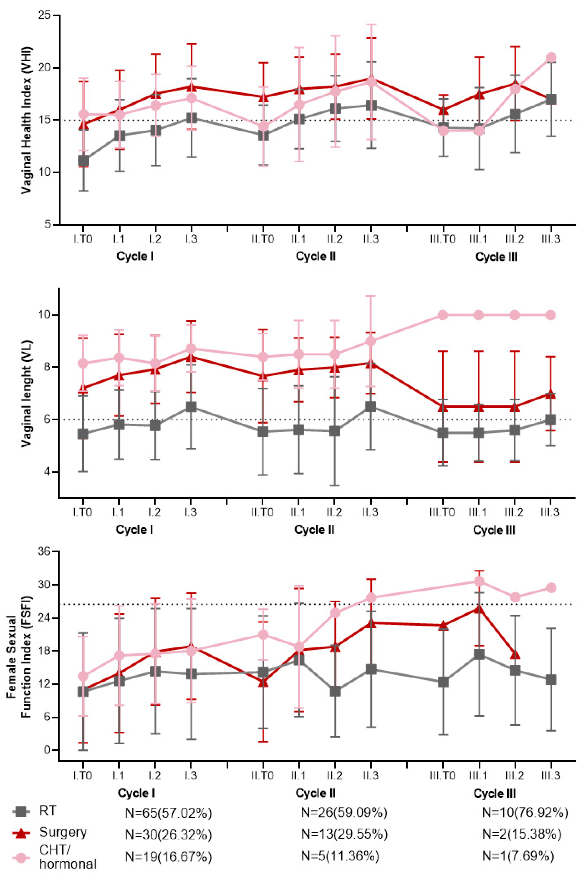 Cancers 16 02722 g004