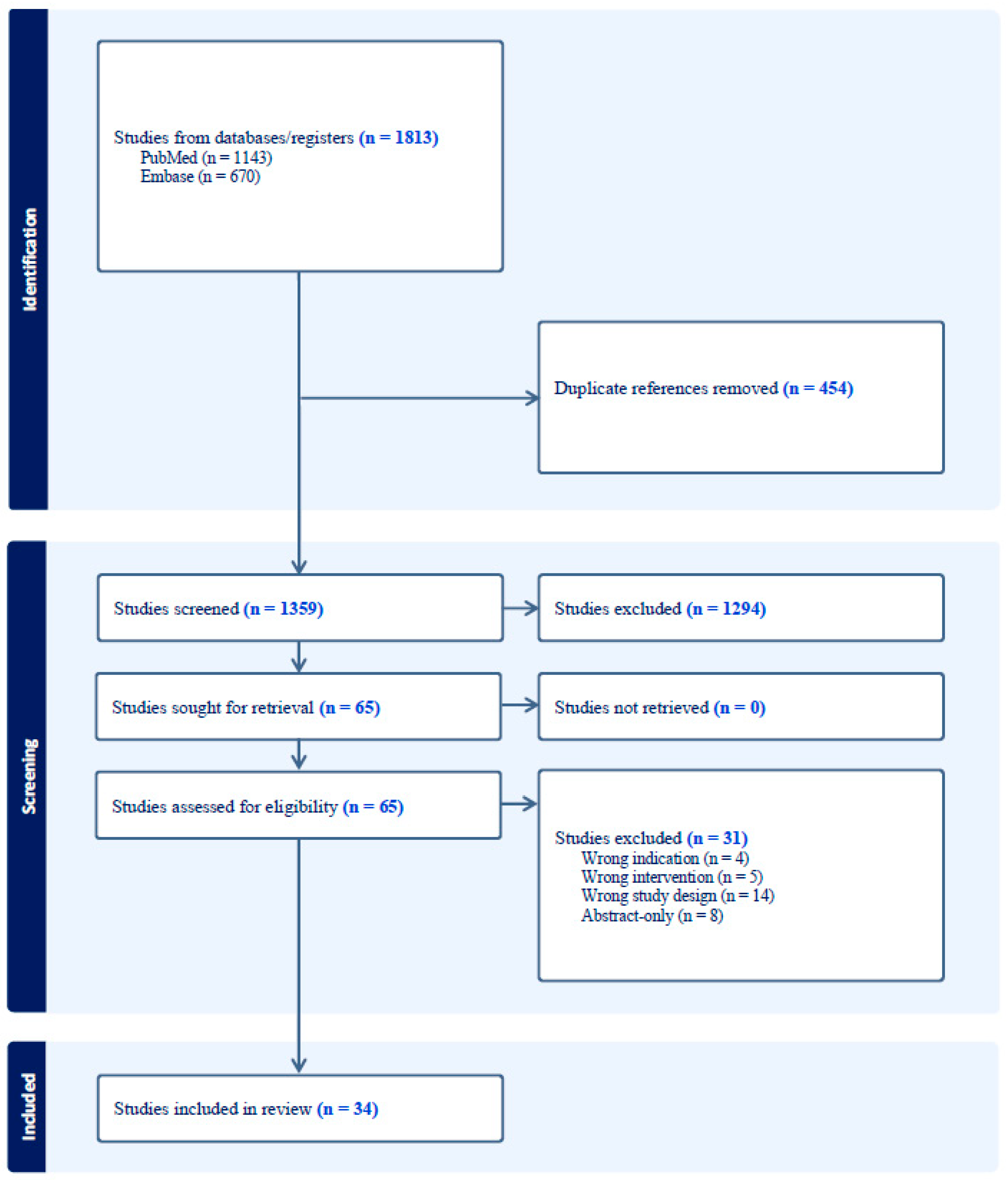 Cancers 16 02723 g001