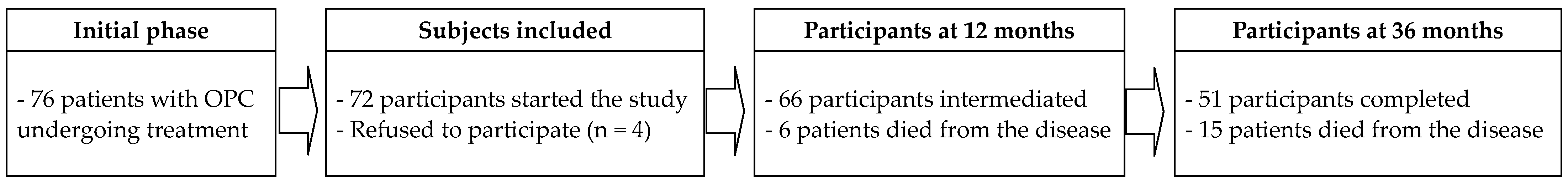 Cancers 16 02724 g005