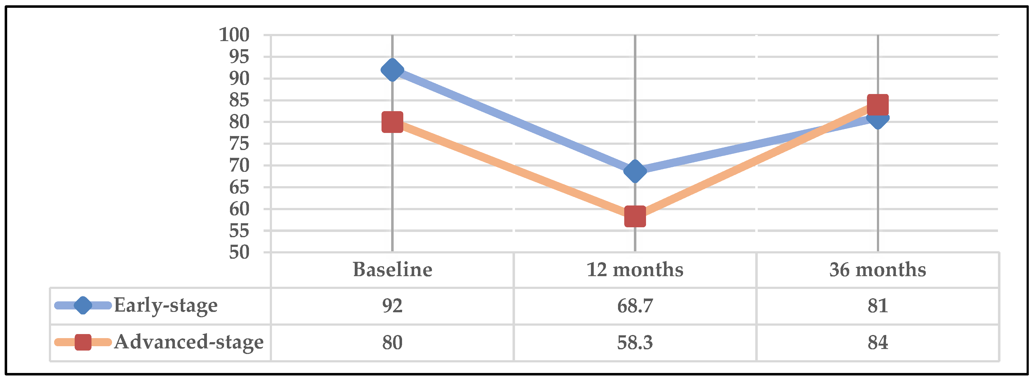 Cancers 16 02724 g006