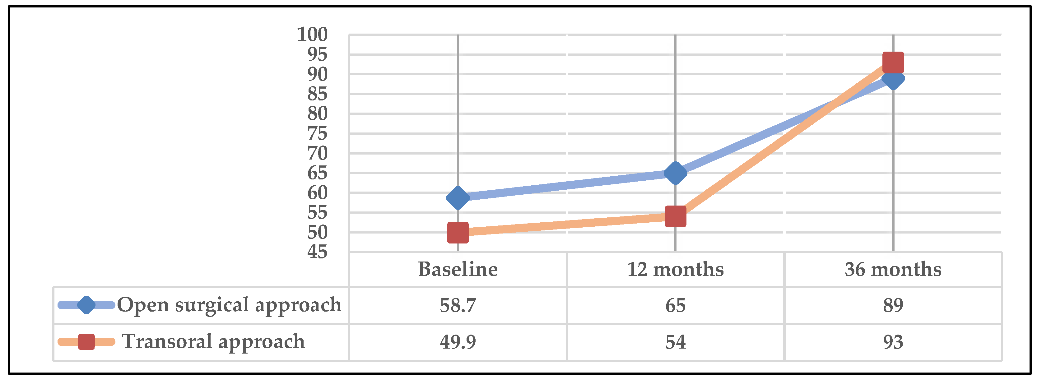 Cancers 16 02724 g008