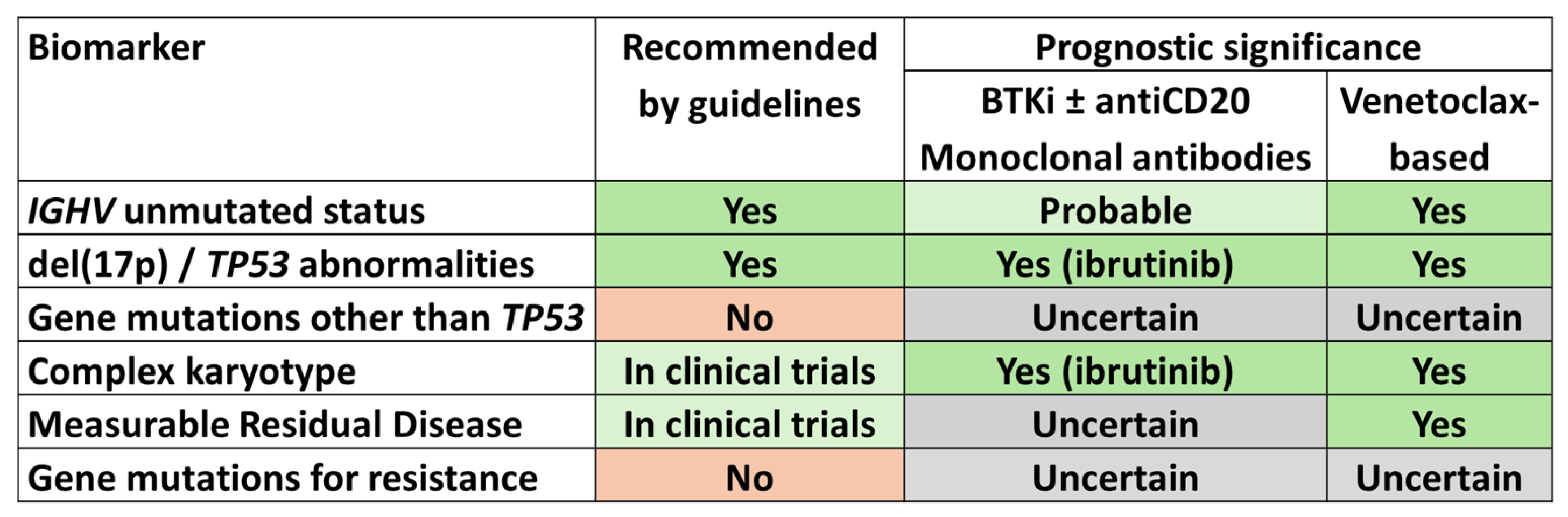 Cancers 16 02732 g001