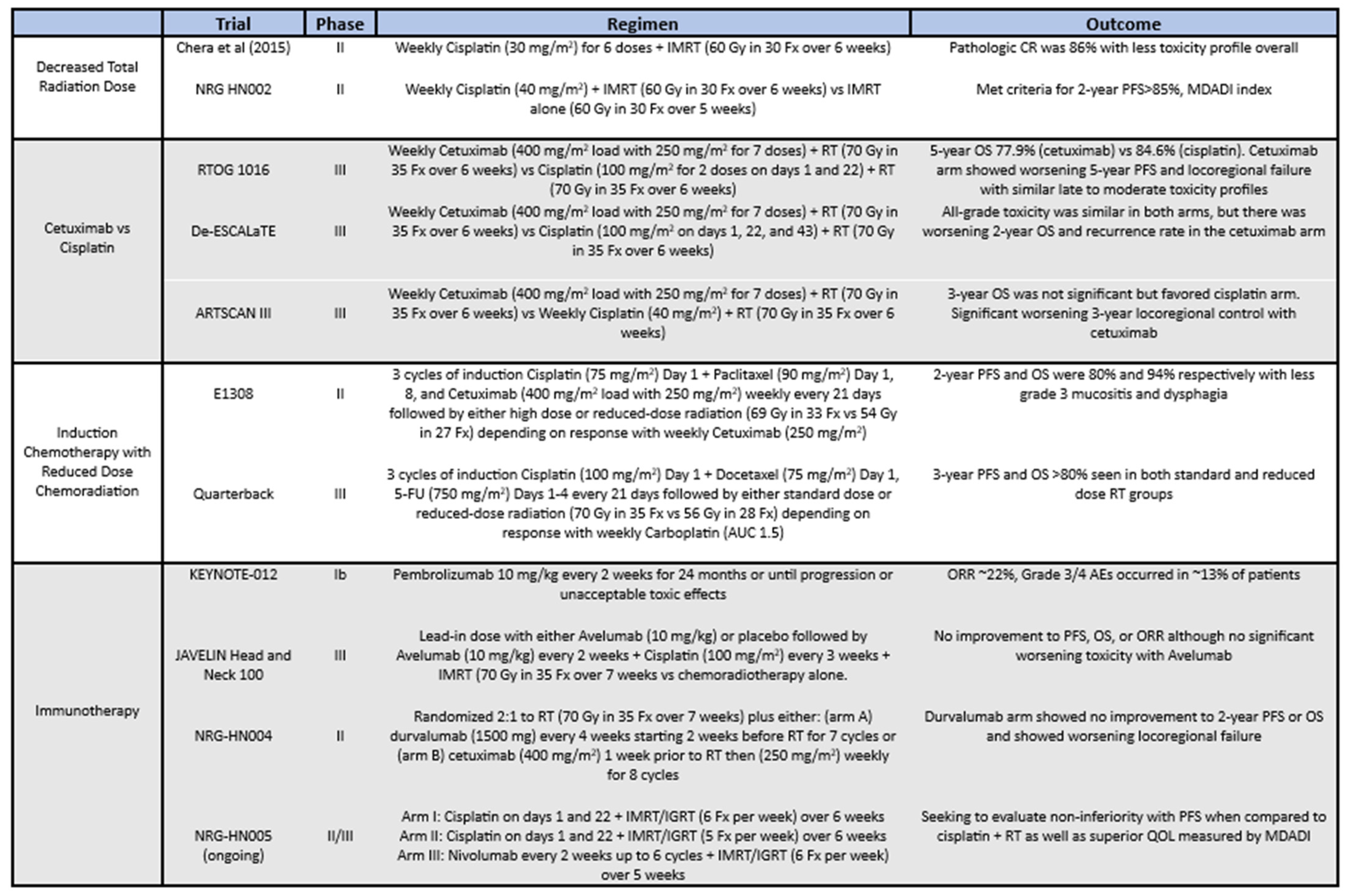 Cancers 16 02733 g002