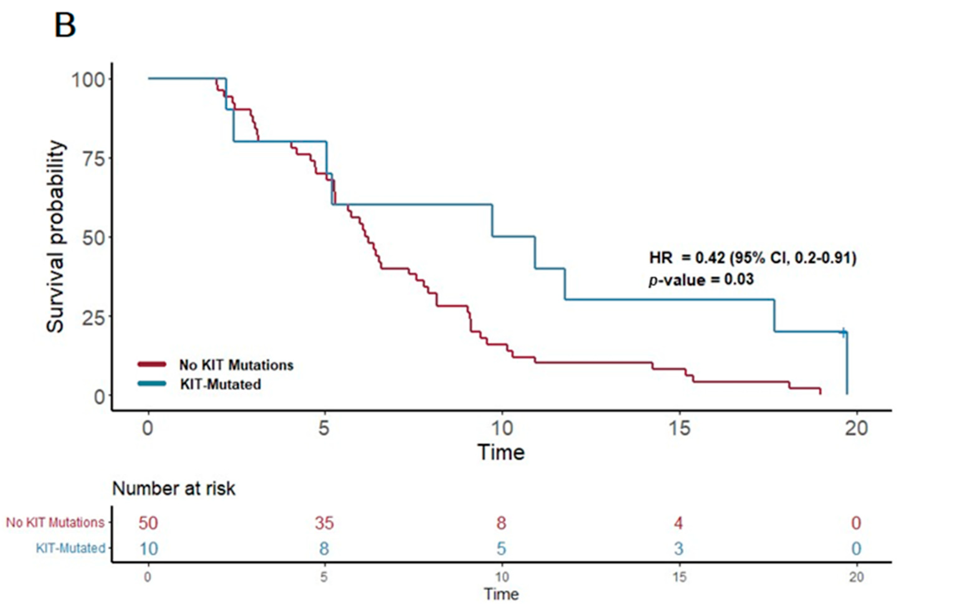Cancers 16 02734 g003b
