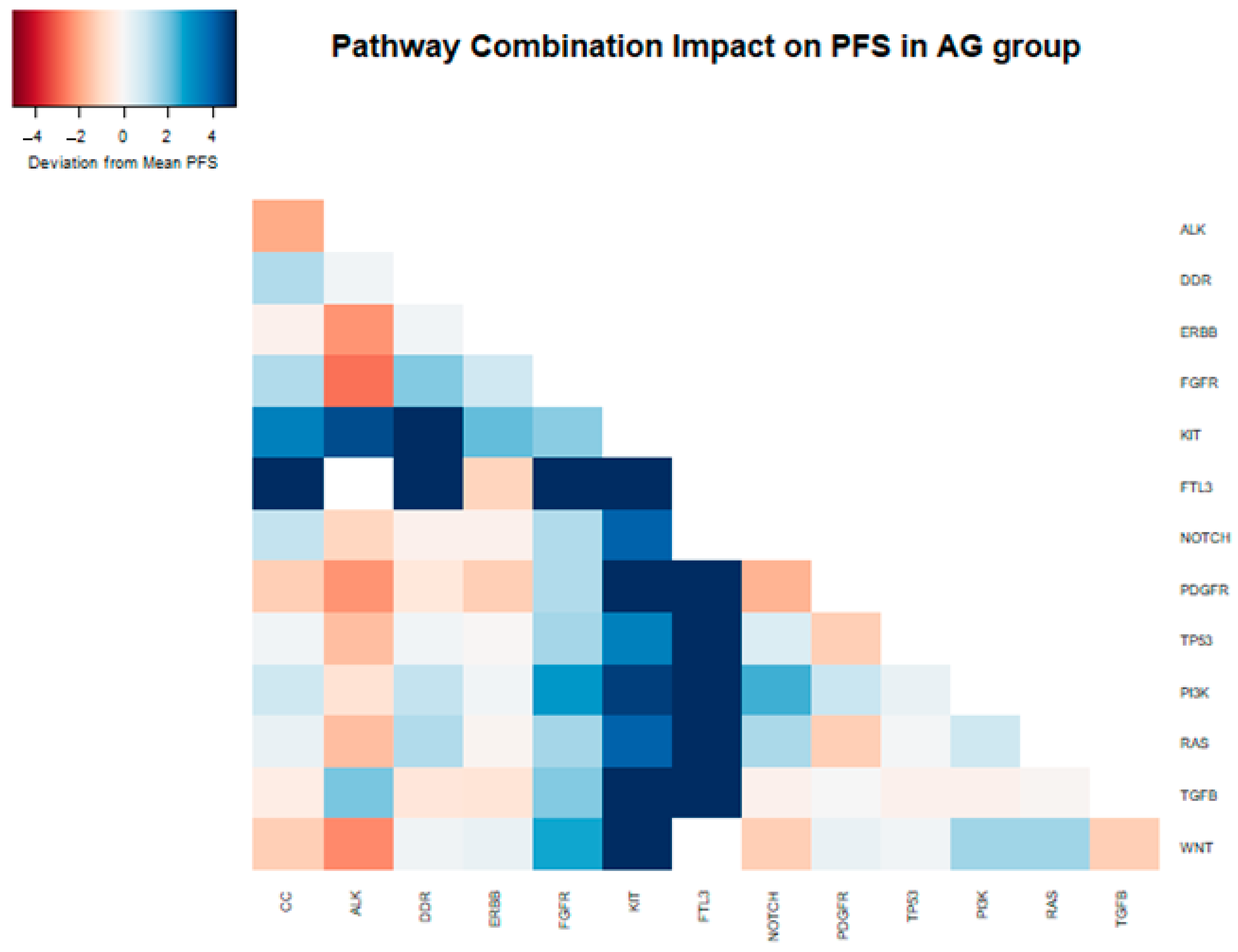Cancers 16 02734 g004