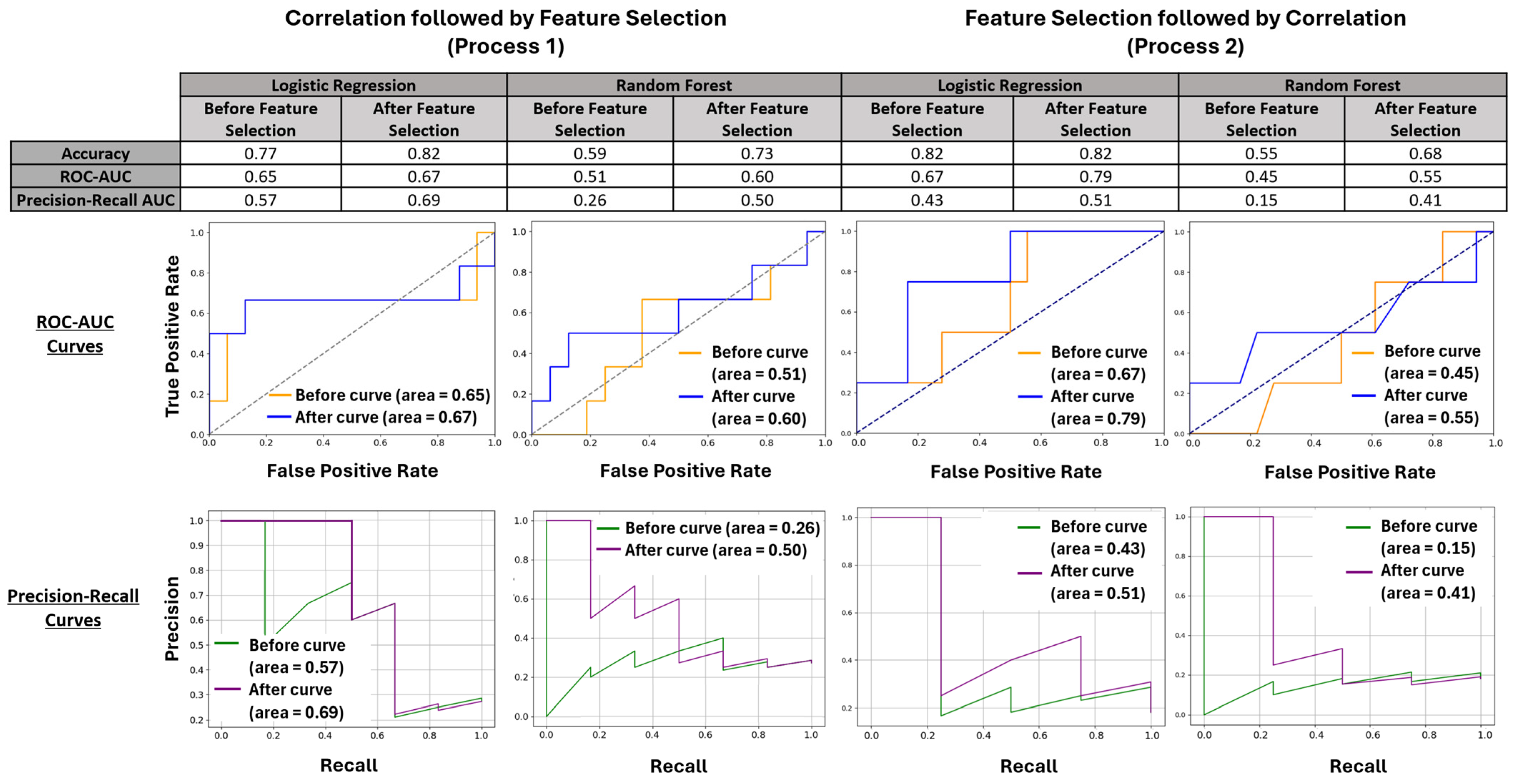 Cancers 16 02740 g003 Cancers 16 02740 g003