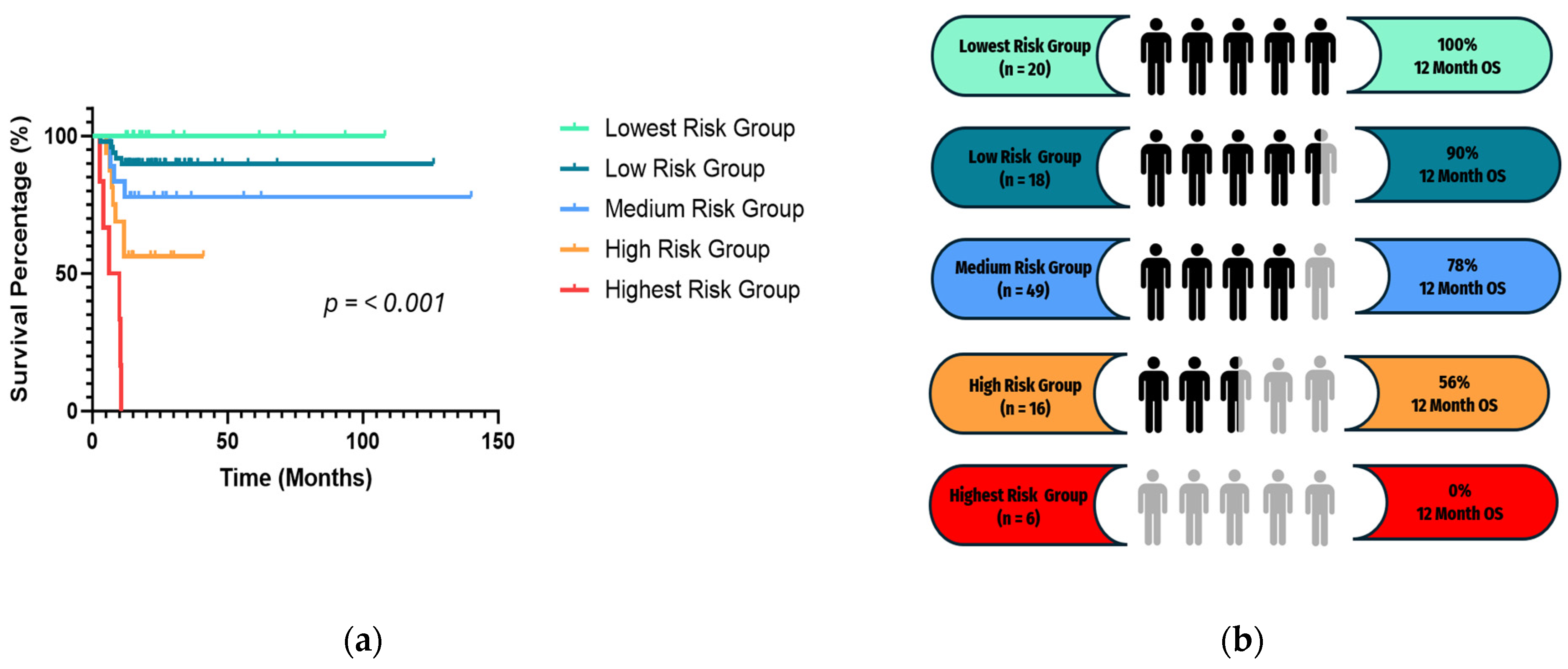 Cancers 16 02740 g005 Cancers 16 02740 g005