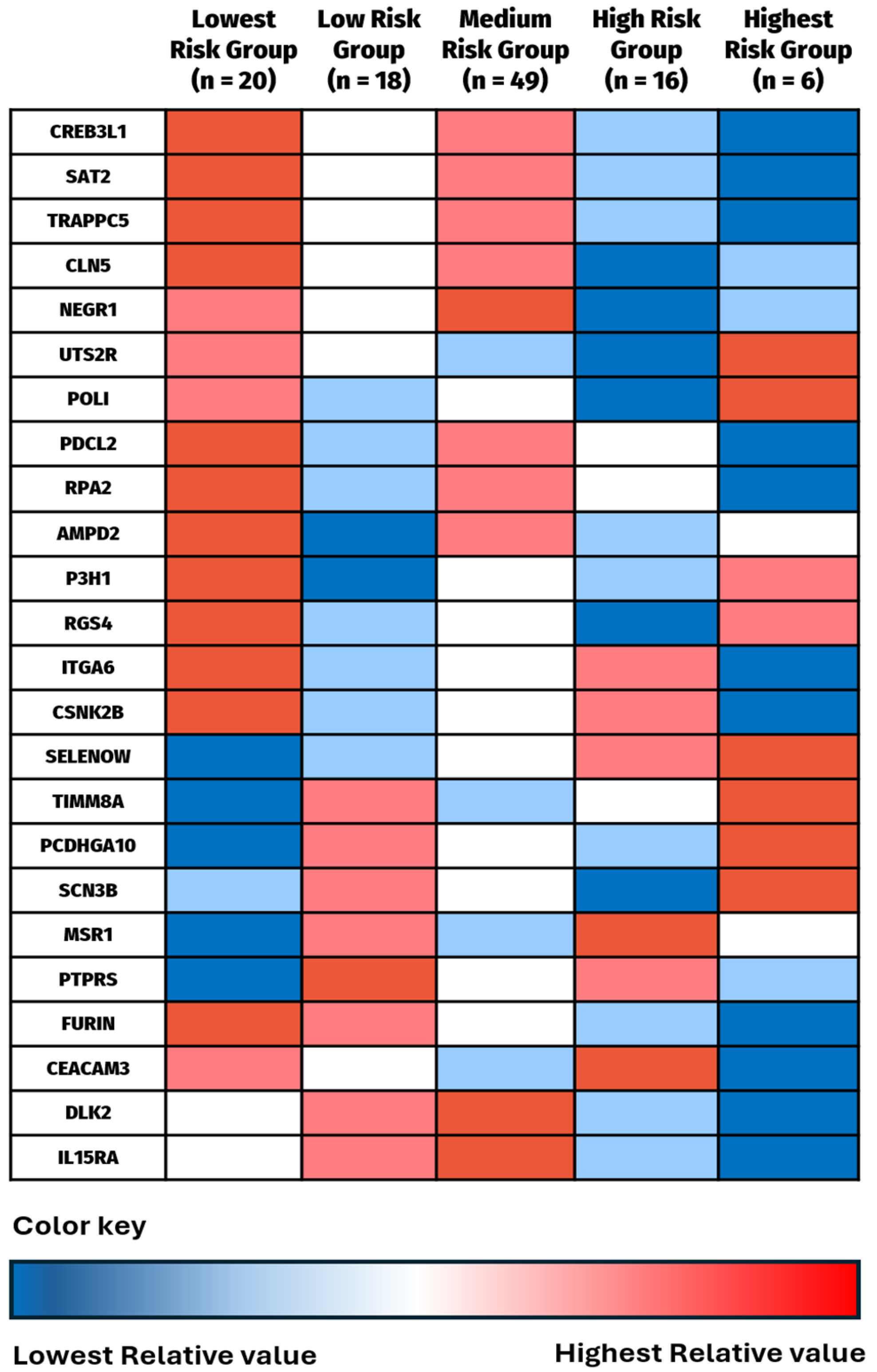 Cancers 16 02740 g006 Cancers 16 02740 g006