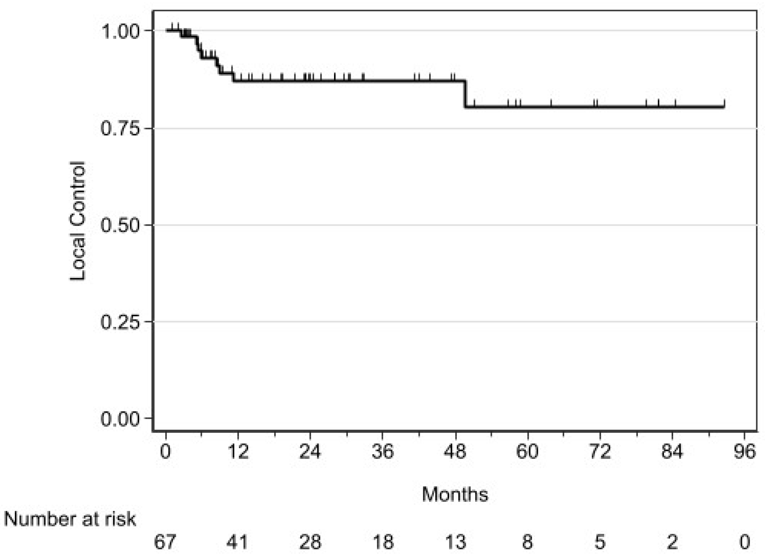 Cancers 16 02742 g003