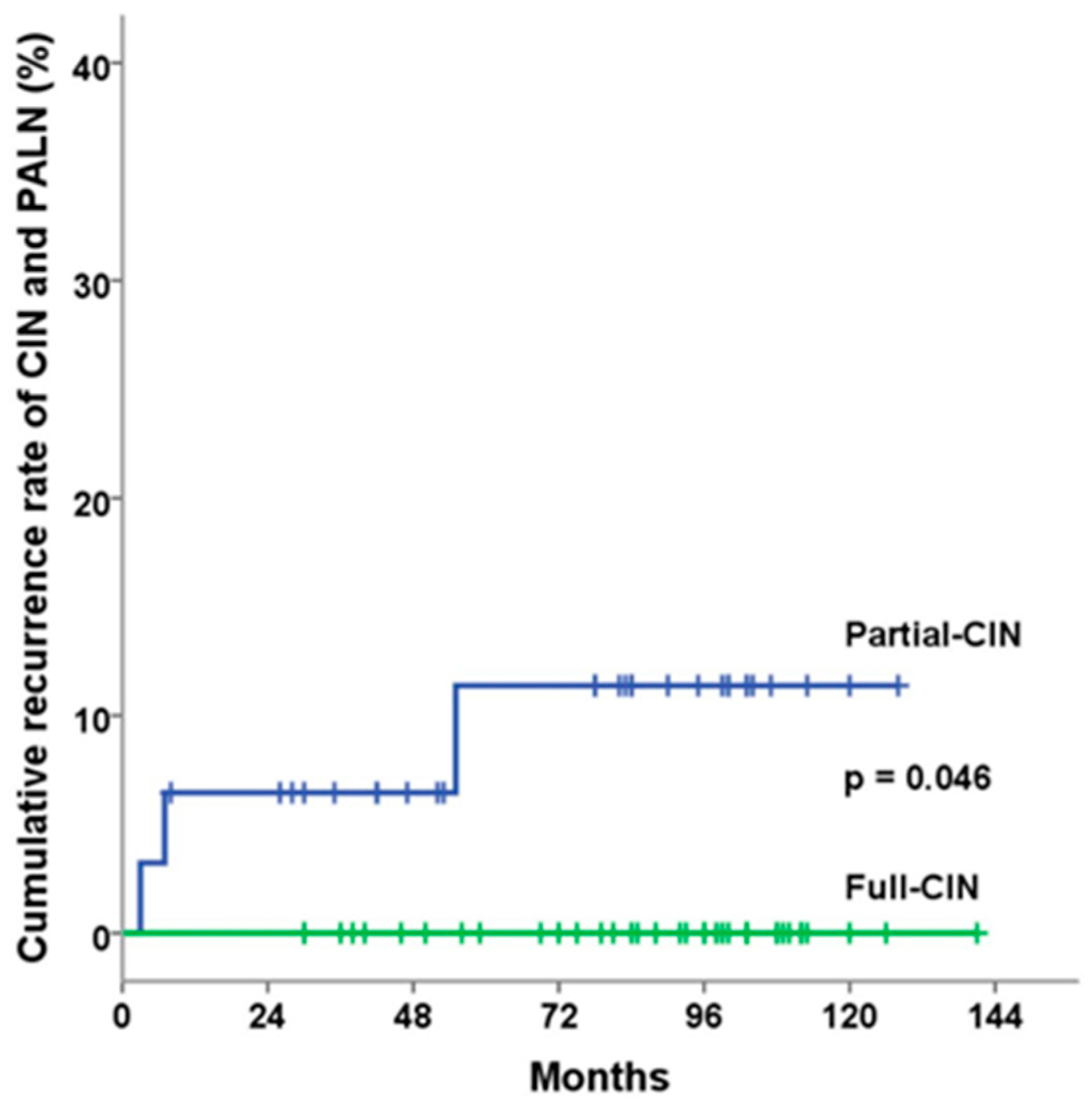 Cancers 16 02743 g002 Cancers 16 02743 g002
