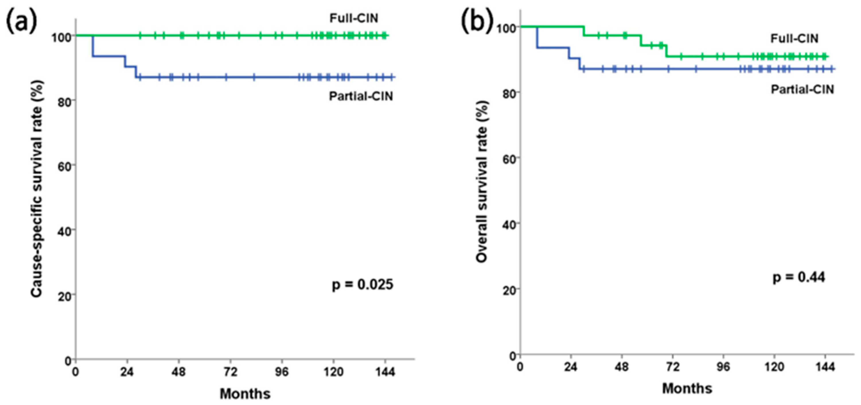 Cancers 16 02743 g003 Cancers 16 02743 g003