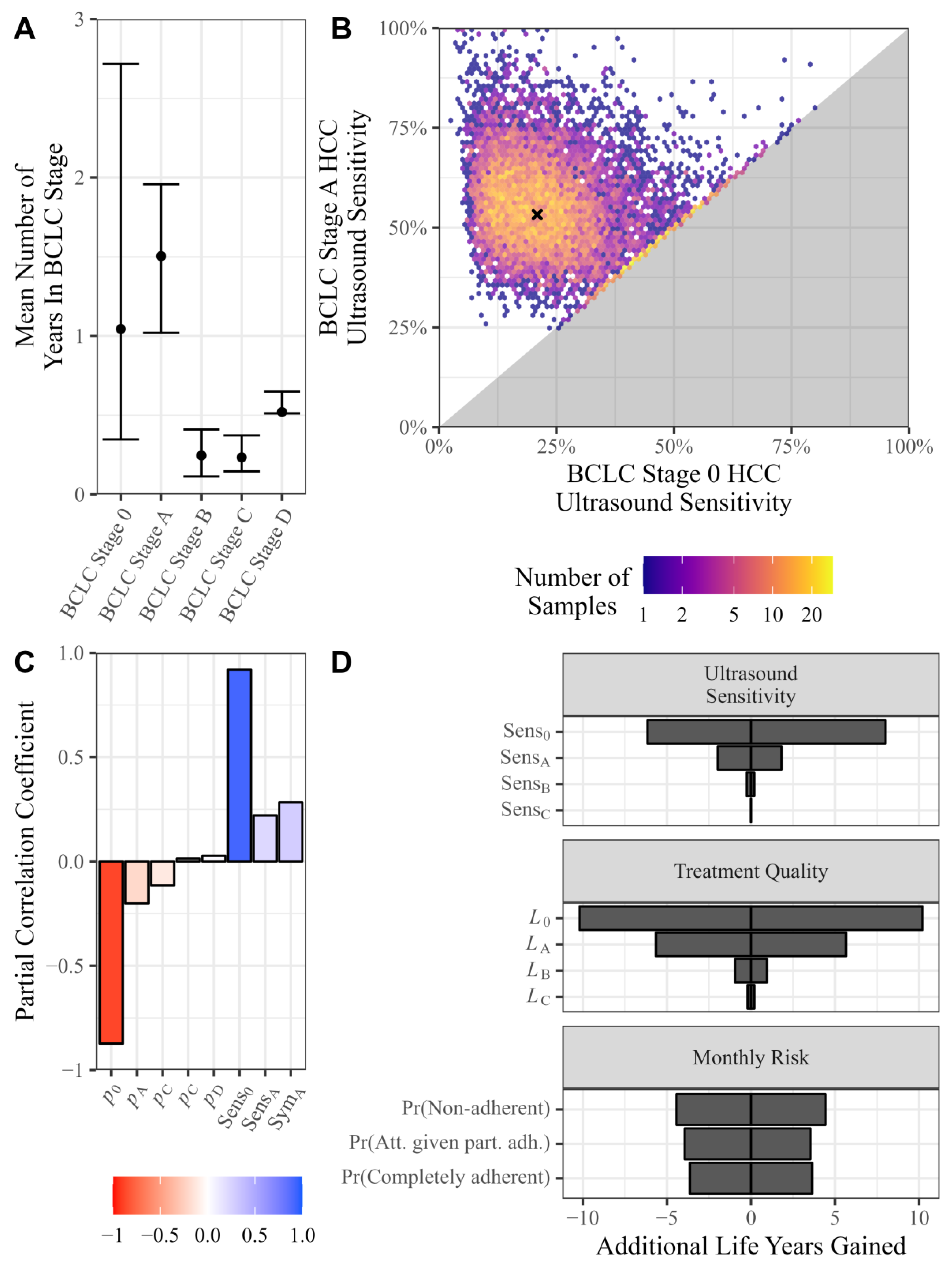 Cancers 16 02745 g002