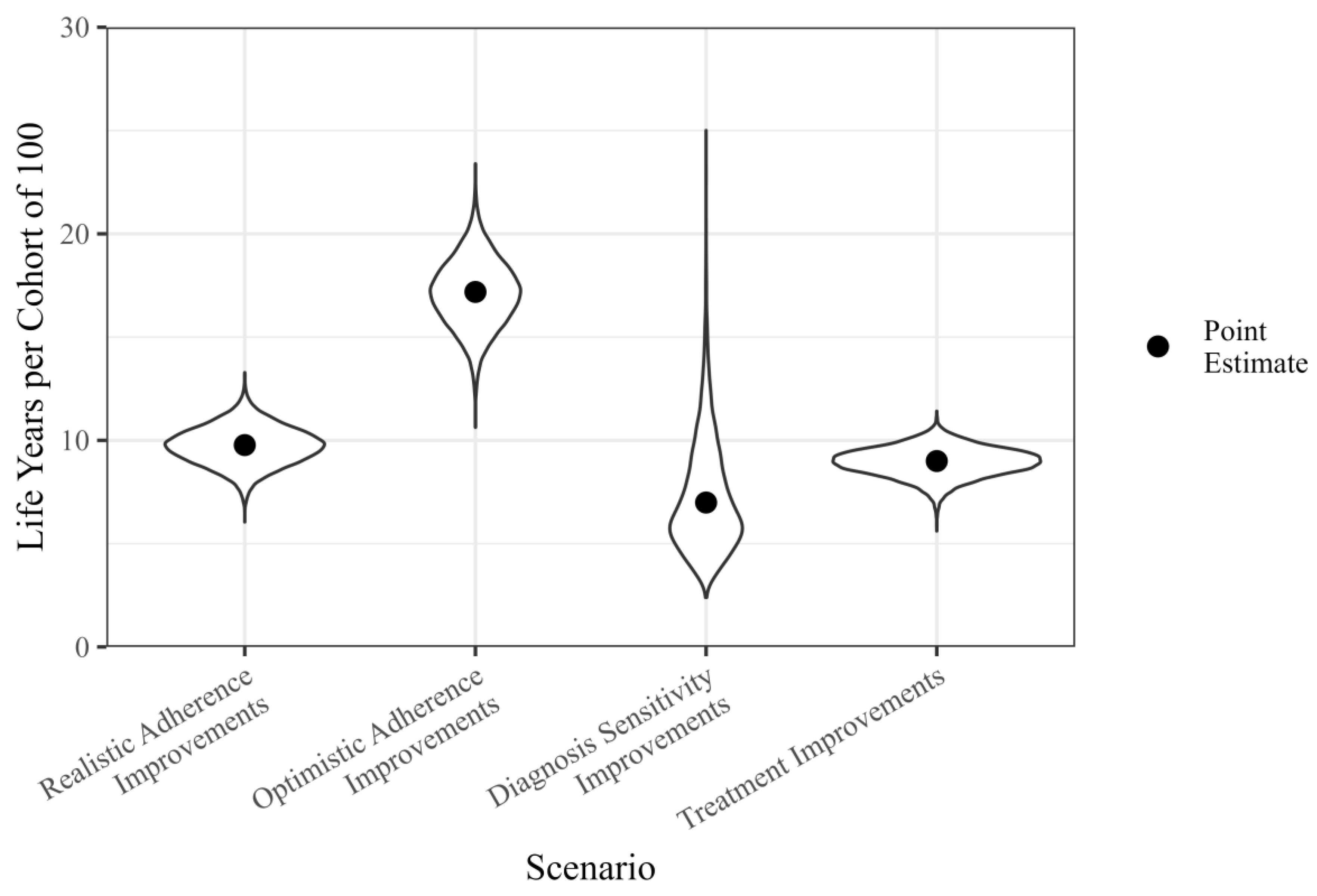 Cancers 16 02745 g003