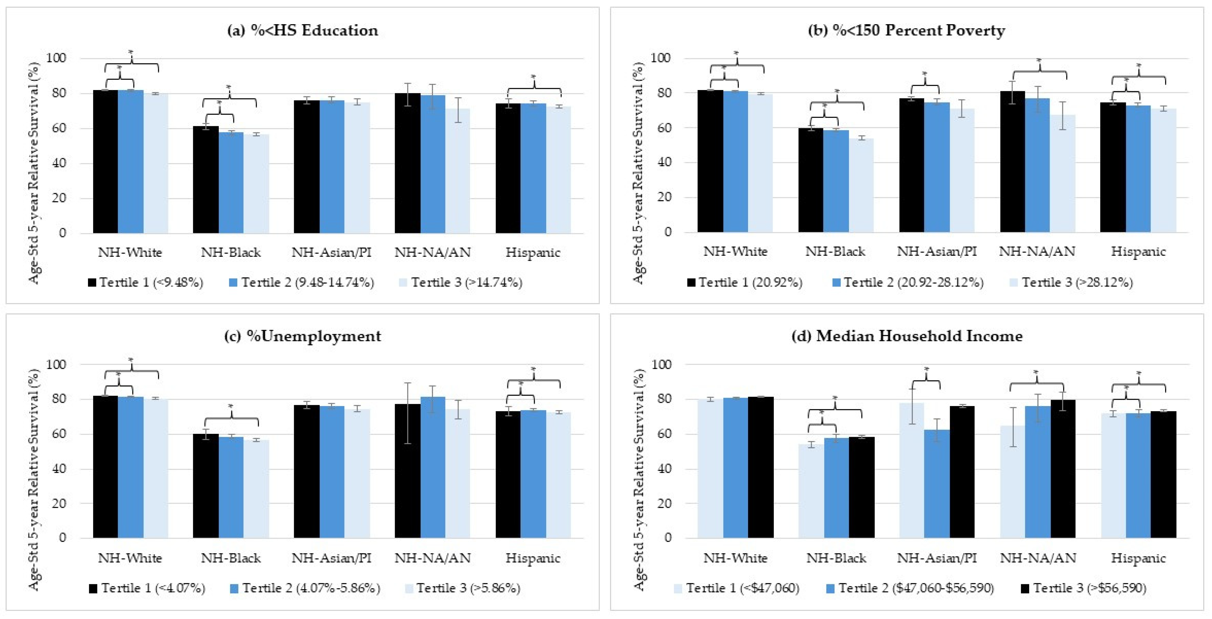 Cancers 16 02747 g002
