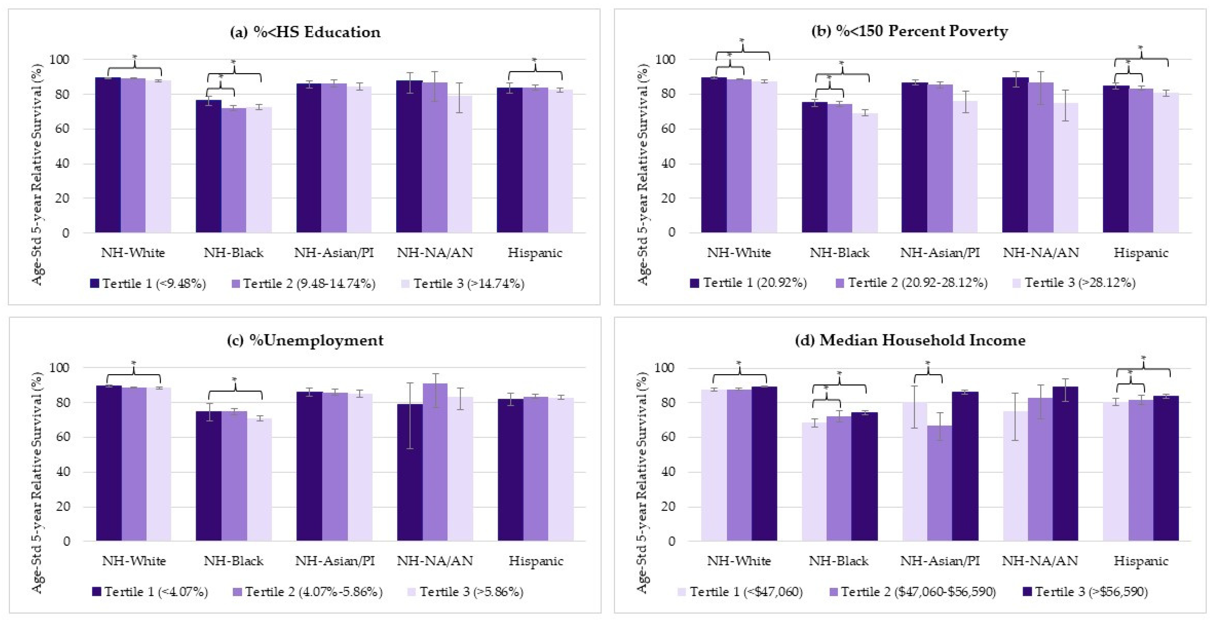 Cancers 16 02747 g003