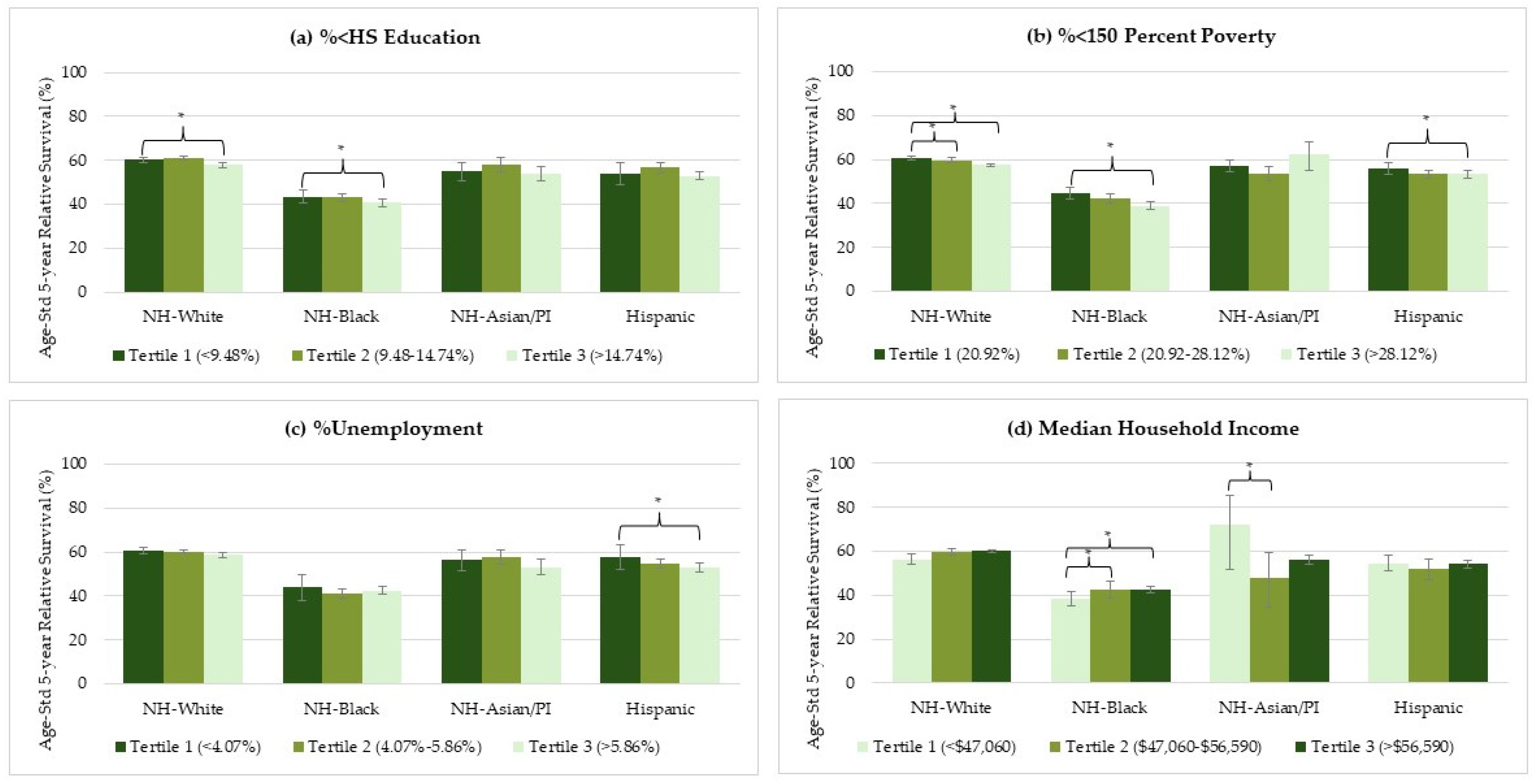 Cancers 16 02747 g004