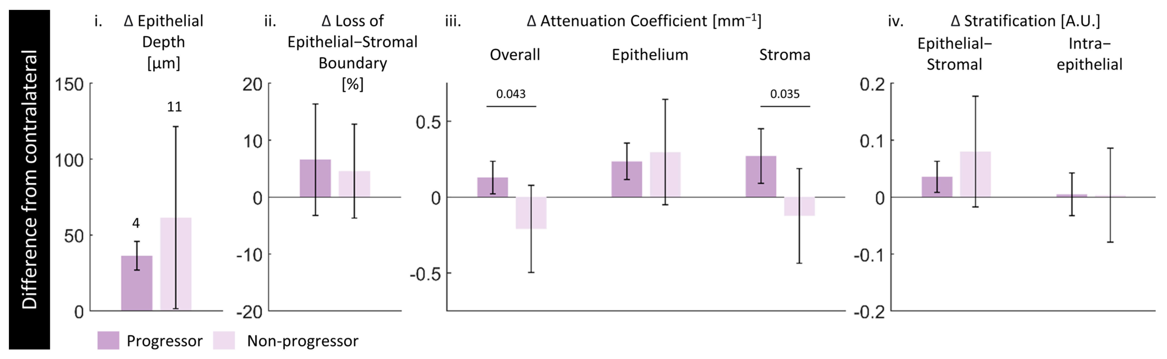 Cancers 16 02751 g010 Cancers 16 02751 g010