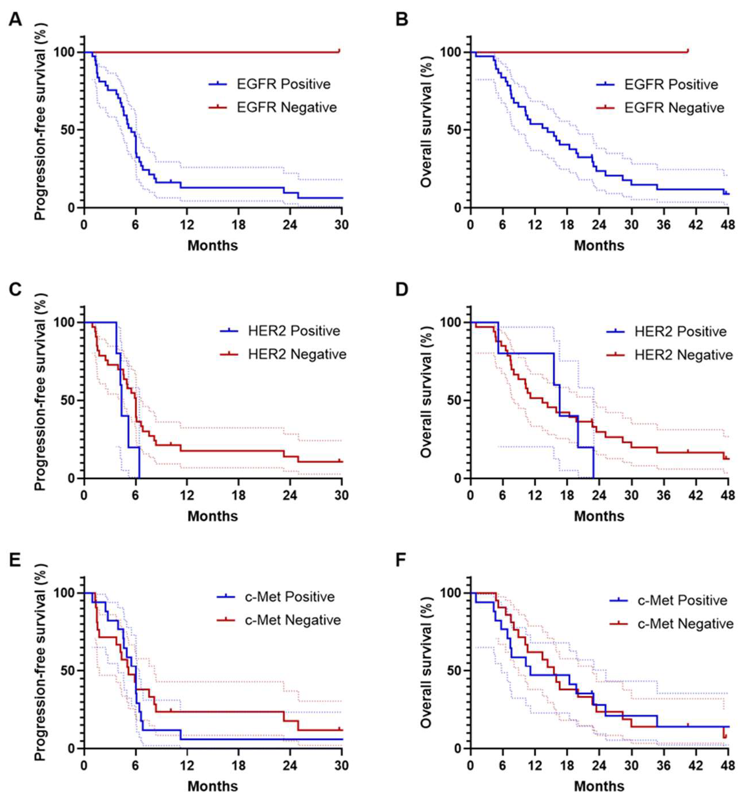 Cancers 16 02756 g002