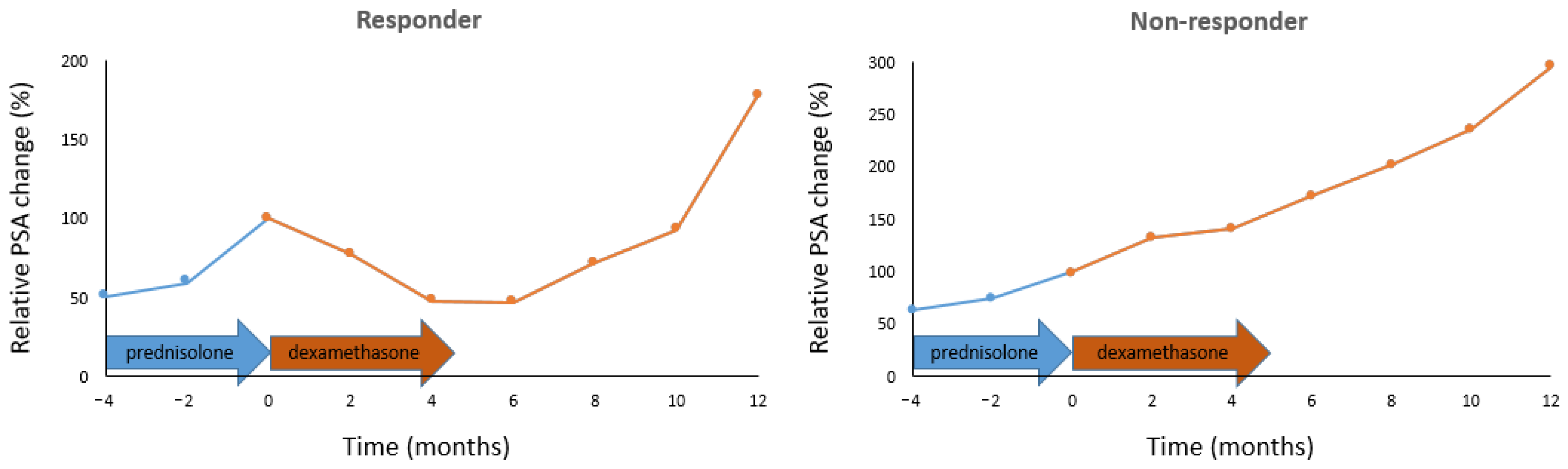 Cancers 16 02760 g001 Cancers 16 02760 g001