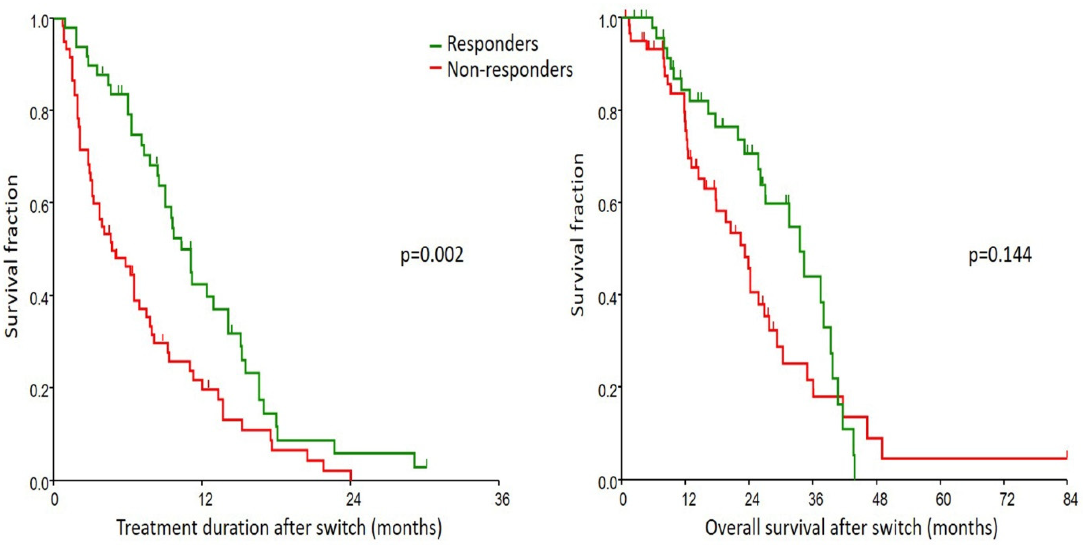 Cancers 16 02760 g002 Cancers 16 02760 g002