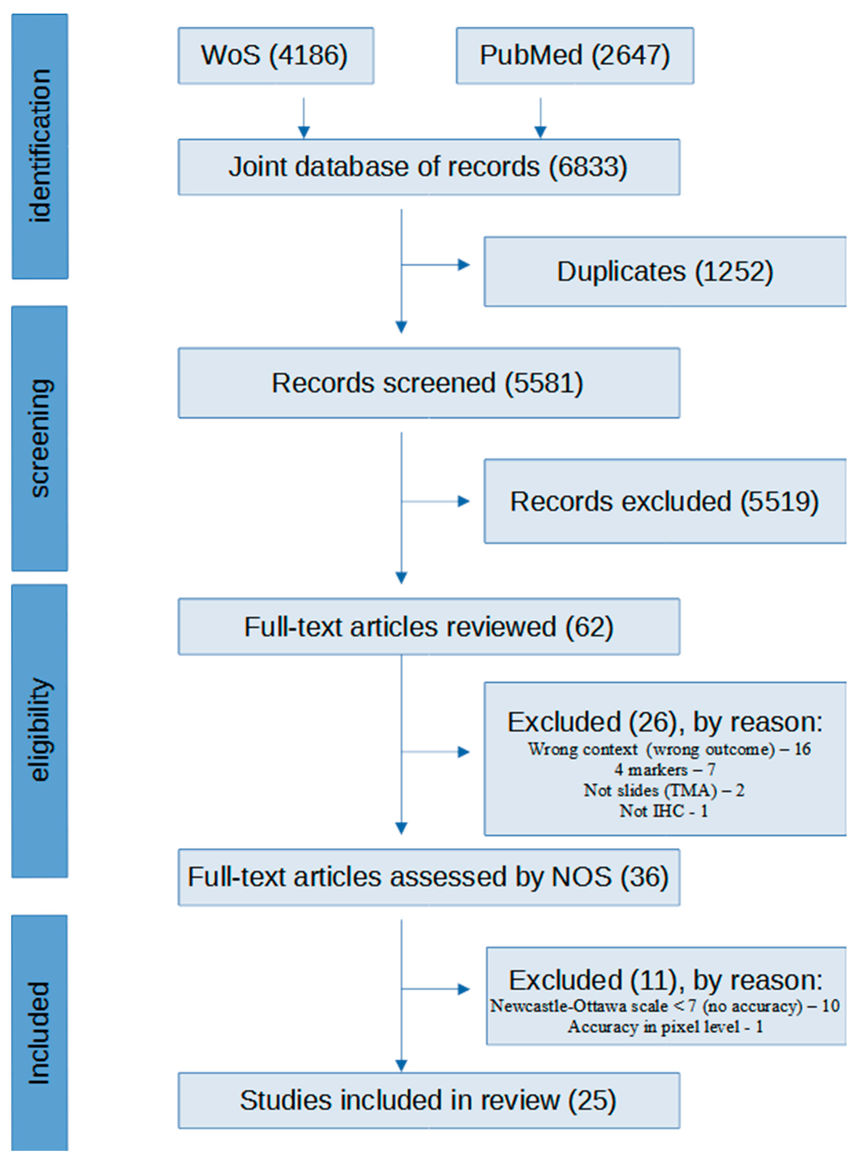 Cancers 16 02761 g001