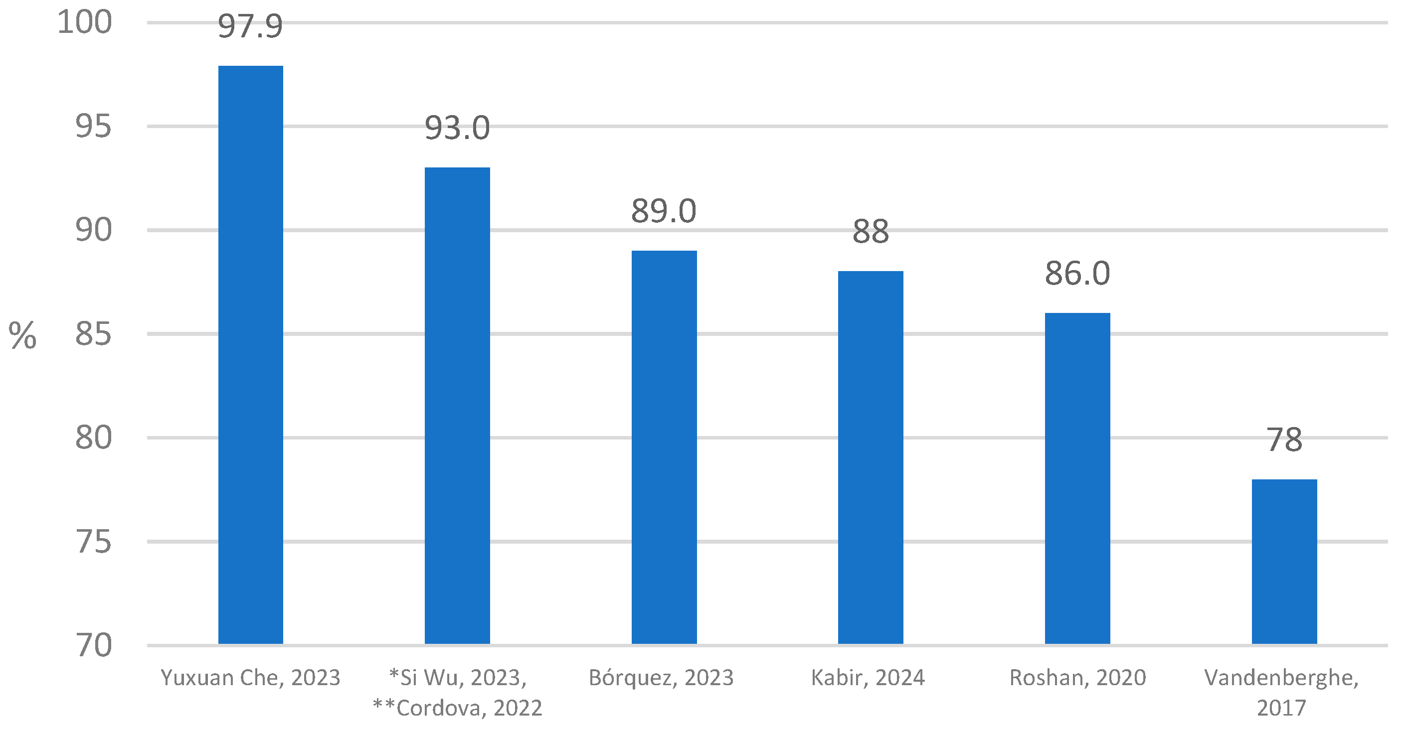 Cancers 16 02761 g002