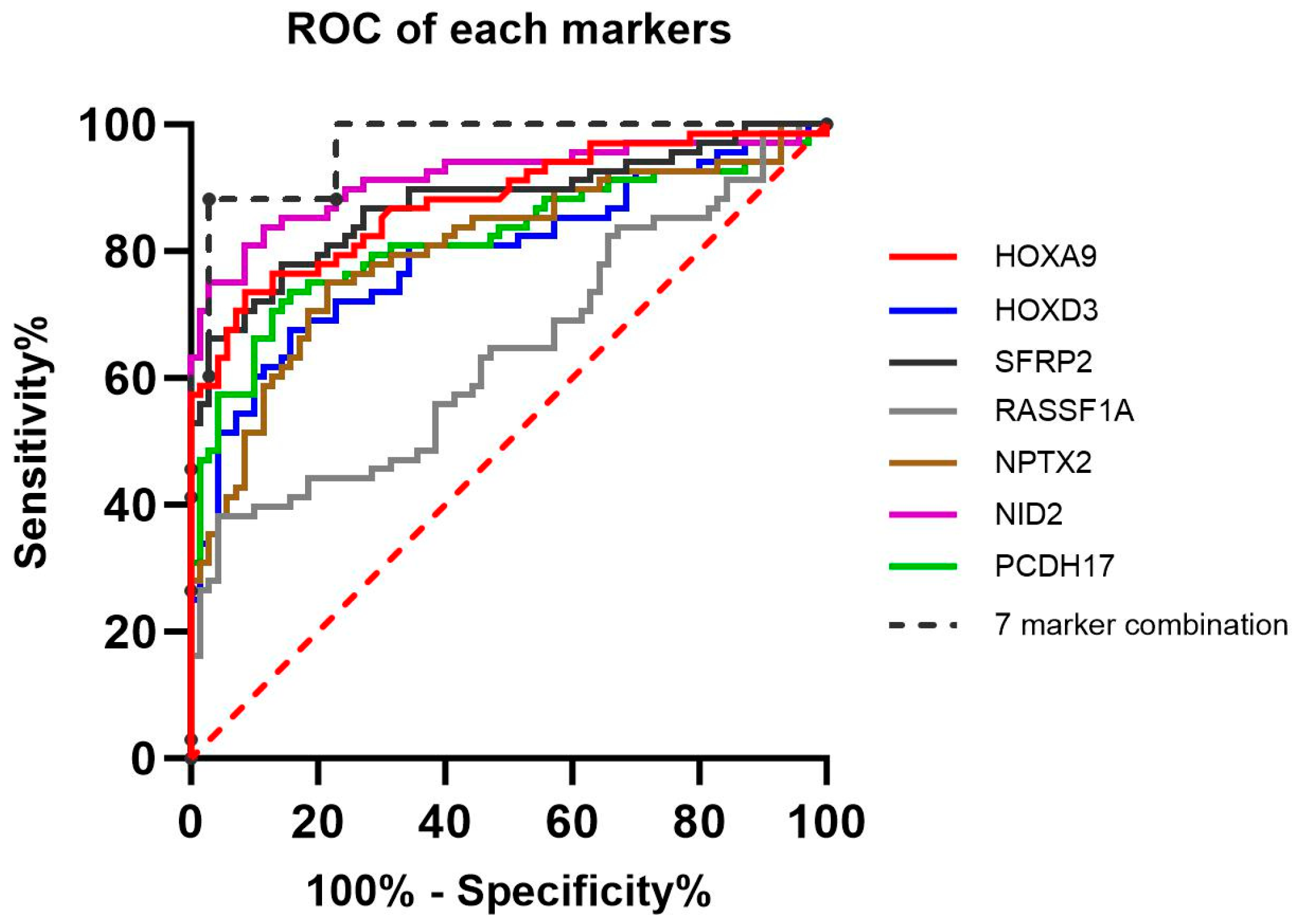Cancers 16 02765 g001