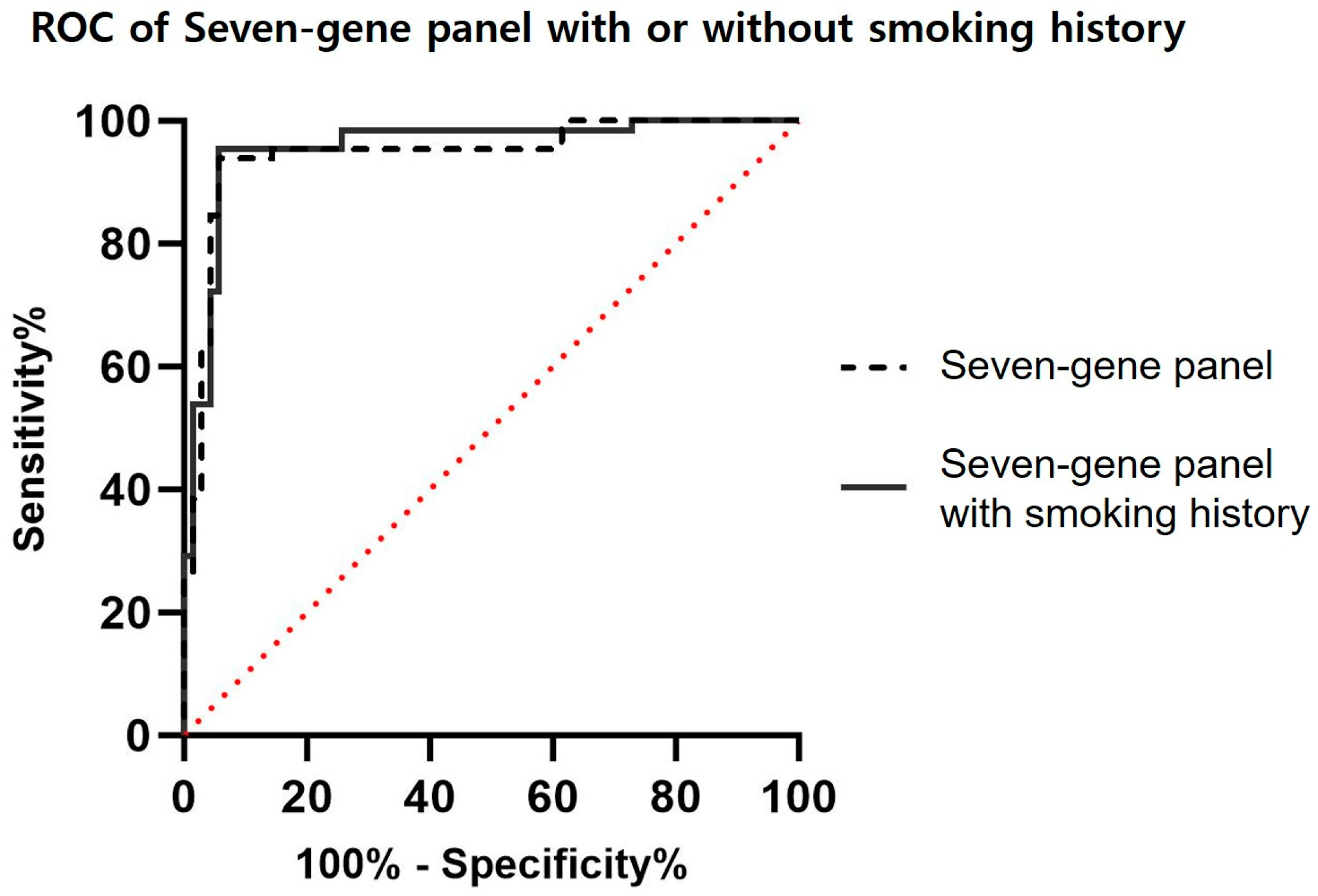 Cancers 16 02765 g002