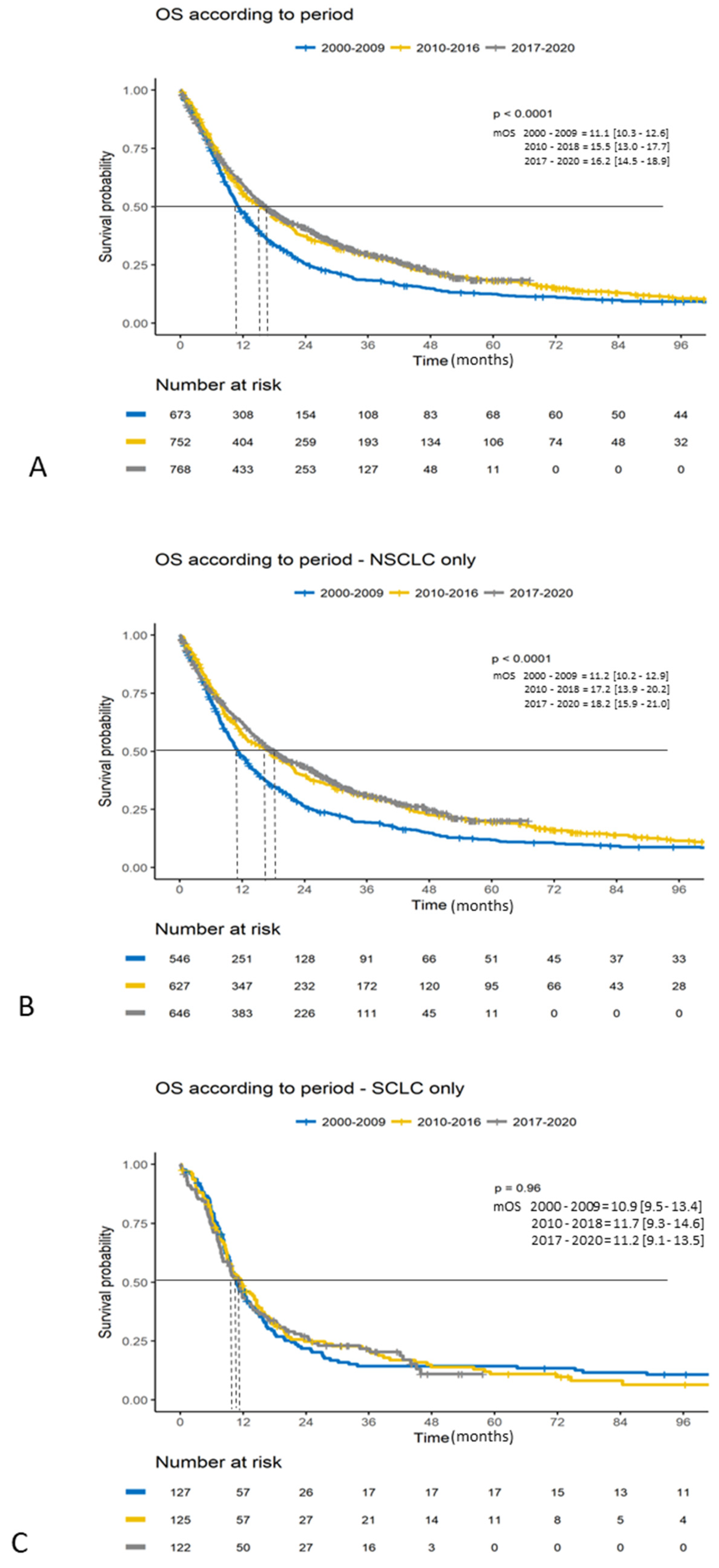 Cancers 16 02768 g001