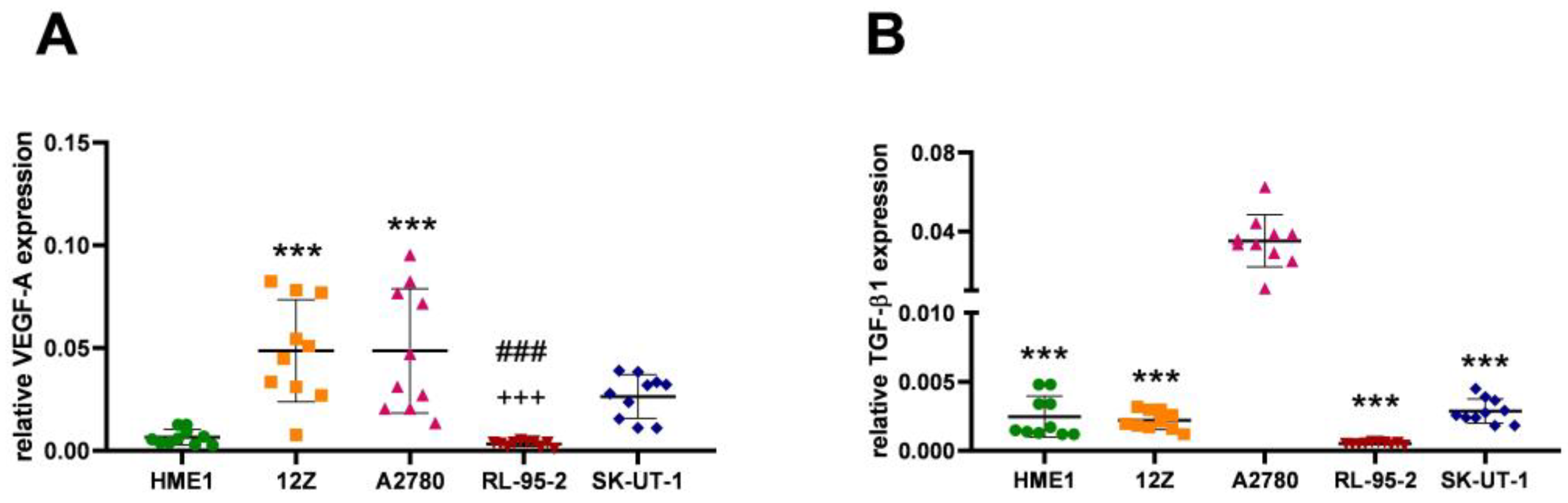 Cancers 16 02772 g001 Cancers 16 02772 g001