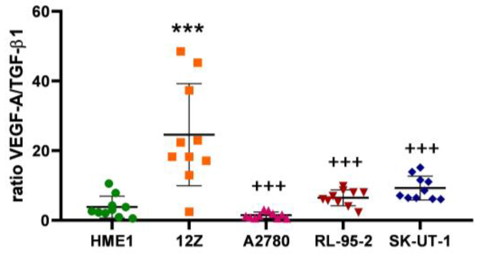 Cancers 16 02772 g002 Cancers 16 02772 g002