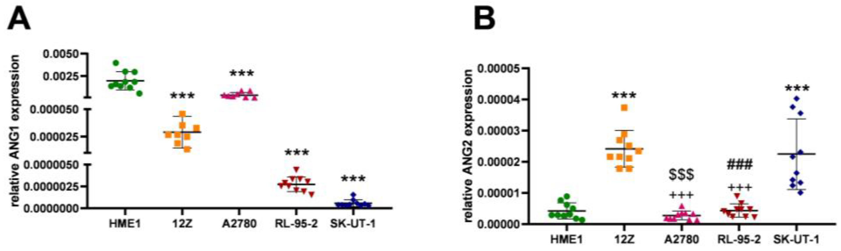 Cancers 16 02772 g003 Cancers 16 02772 g003