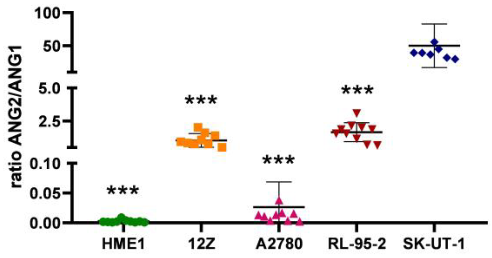 Cancers 16 02772 g004 Cancers 16 02772 g004