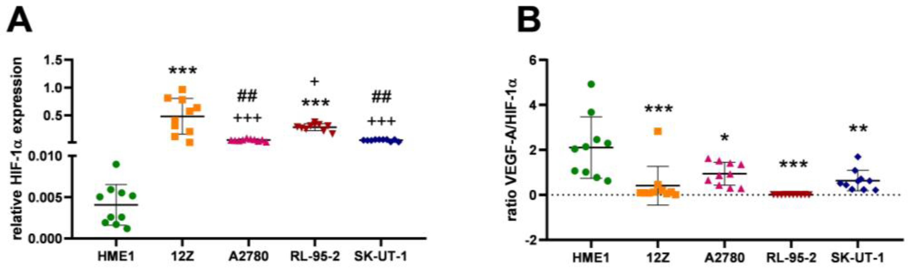 Cancers 16 02772 g005 Cancers 16 02772 g005