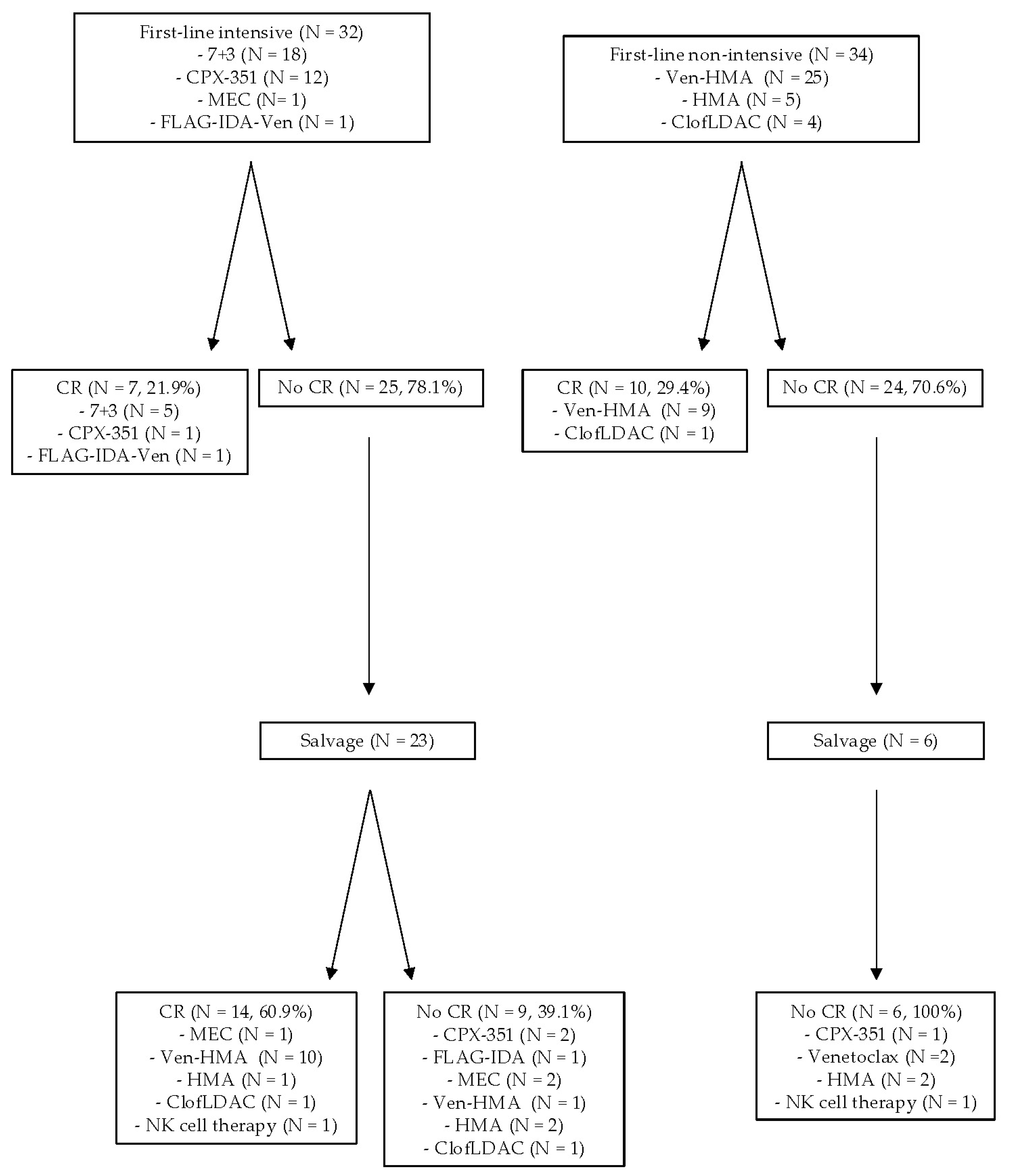 Cancers 16 02784 g002